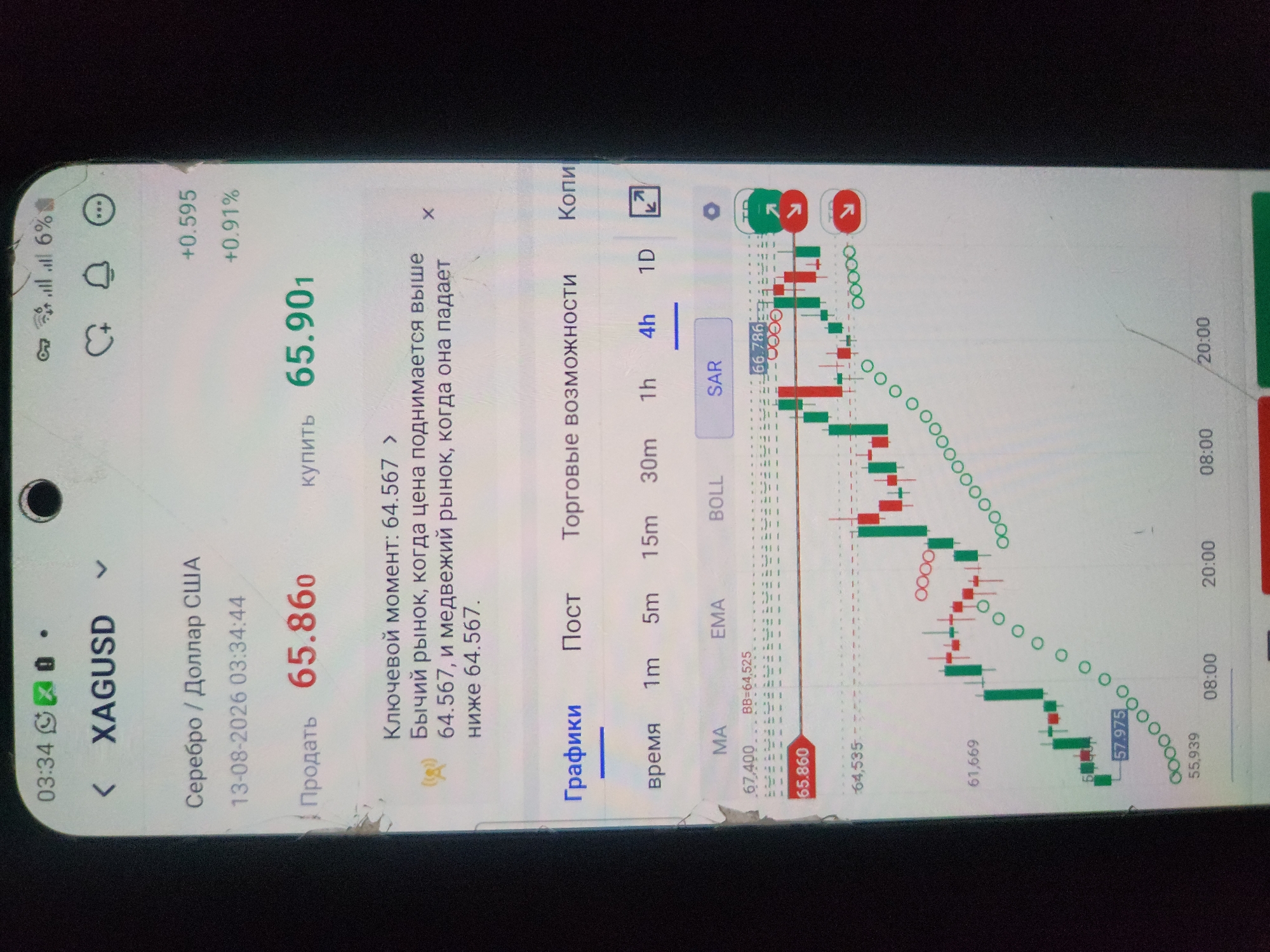 The image shows a close-up of a smartphone screen displaying a financial trading application. The top of the screen shows the time as "03:34" and a battery indicator at "6%". The main content of the screen is a price chart for "XAGUSD", which represents Silver against the US Dollar. The chart displays historical price data with green and red candlesticks indicating price movements. The current price appears to be around "65.860". Below the chart, there are various tabs and options, including "Графики" (Charts), "Пост" (Post), "Торговые возможности" (Trading opportunities), and "Копи" (Copy). There are also time frame selection options such as "1m", "5m", "15m", "30m", "1h", "4h", and "1D". The image appears to be taken indoors with the phone placed on a surface, possibly a table, as indicated by the visible scratches on the screen protector and the phone's casing. There are no people or specific city details visible in the image.
