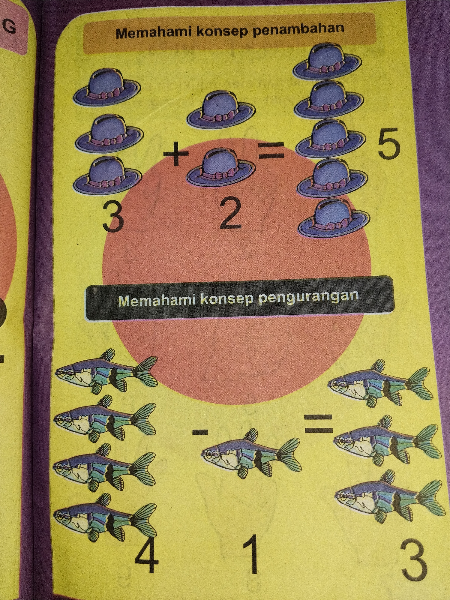 This image is an educational worksheet for children, featuring two sections. The top section is titled "Memahami konsep penambahan" (Understanding the concept of addition) and shows a math problem with hats. There are three hats on the left, a plus sign, two hats in the middle, an equals sign, and five hats on the right. The numbers "3", "2", and "5" are displayed below the hats respectively. The bottom section is titled "Memahami konsep pengurangan" (Understanding the concept of subtraction) and displays a math problem with fish. There are four fish on the left, a minus sign, one fish in the middle, an equals sign, and three fish on the right. The numbers "4", "1", and "3" are shown below the fish. The background of the worksheet is yellow with large pink circles. The image is taken from a slightly elevated angle, and the worksheet appears to be part of a book or magazine, with a purple cover visible on the left. There is no indication of location in Bandung City, Indonesia, or any people, actions, or interactions within the image.