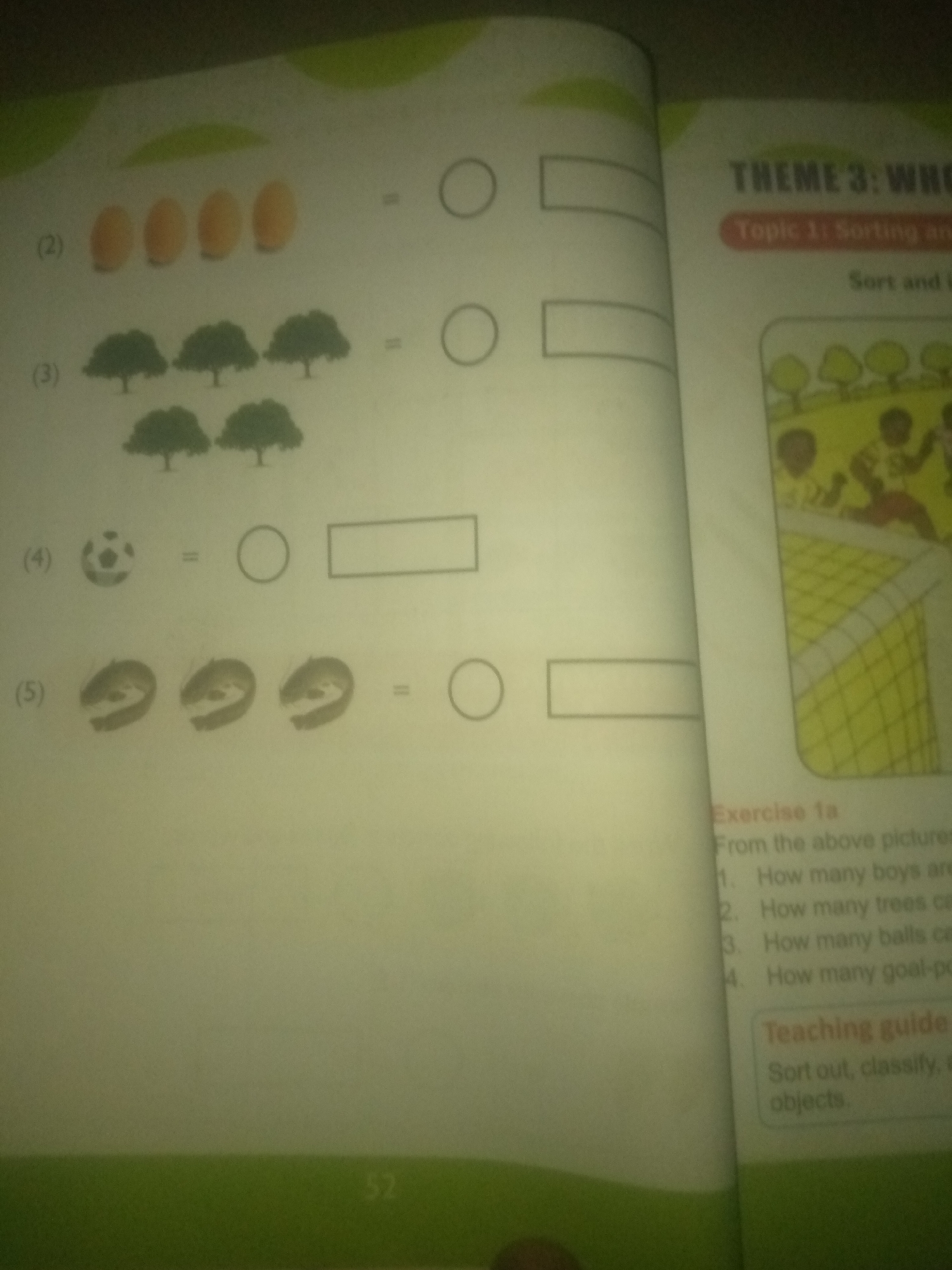 The image shows a page from a children's workbook. On the left side of the page, there are numbered questions with pictures. Question 2 shows four orange ovals. Question 3 shows six trees. Question 4 shows one soccer ball. Question 5 shows three sloths. Each question has an equals sign and then a circle followed by a rectangle, presumably for writing the answer. On the right side of the page, there is text that reads "THEME 3: WHO" and "Topic 1: Sorting and". Below that, there is an illustration of a soccer game with several boys playing. Further down, there is "Exercise 1a" with questions like "From the above pictures 1. How many boys are...", "2. How many trees can...", "3. How many balls can...", and "4. How many goal-p". Below that is "Teaching guide" with text "Sort out, classify, e... objects.". The page also has a page number "52" at the bottom. There is no information in the image that indicates the location in the city of Jauro Yinu, Nigeria.