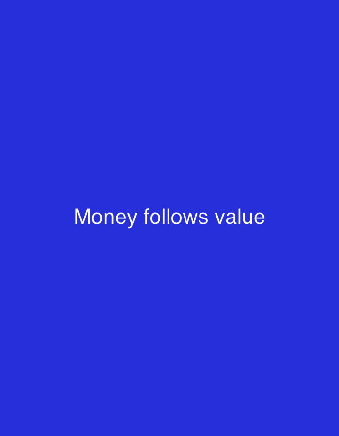 The image displays a simple graphic featuring white text against a solid, vibrant blue background. There are no identifiable subjects, objects, or a discernable scene or setting beyond the colored backdrop and text. No activity or event is depicted. The notable details are limited to the color scheme and the prominent text. The background is a uniform, medium-to-dark shade of blue. Centered horizontally and vertically on this background is the phrase "Money follows value" written in a clear, white sans-serif typeface. No time of day, weather conditions, or specific location cues are visible within the image. The image conveys a simple statement or aphorism without any additional visual context or emotional indicators.