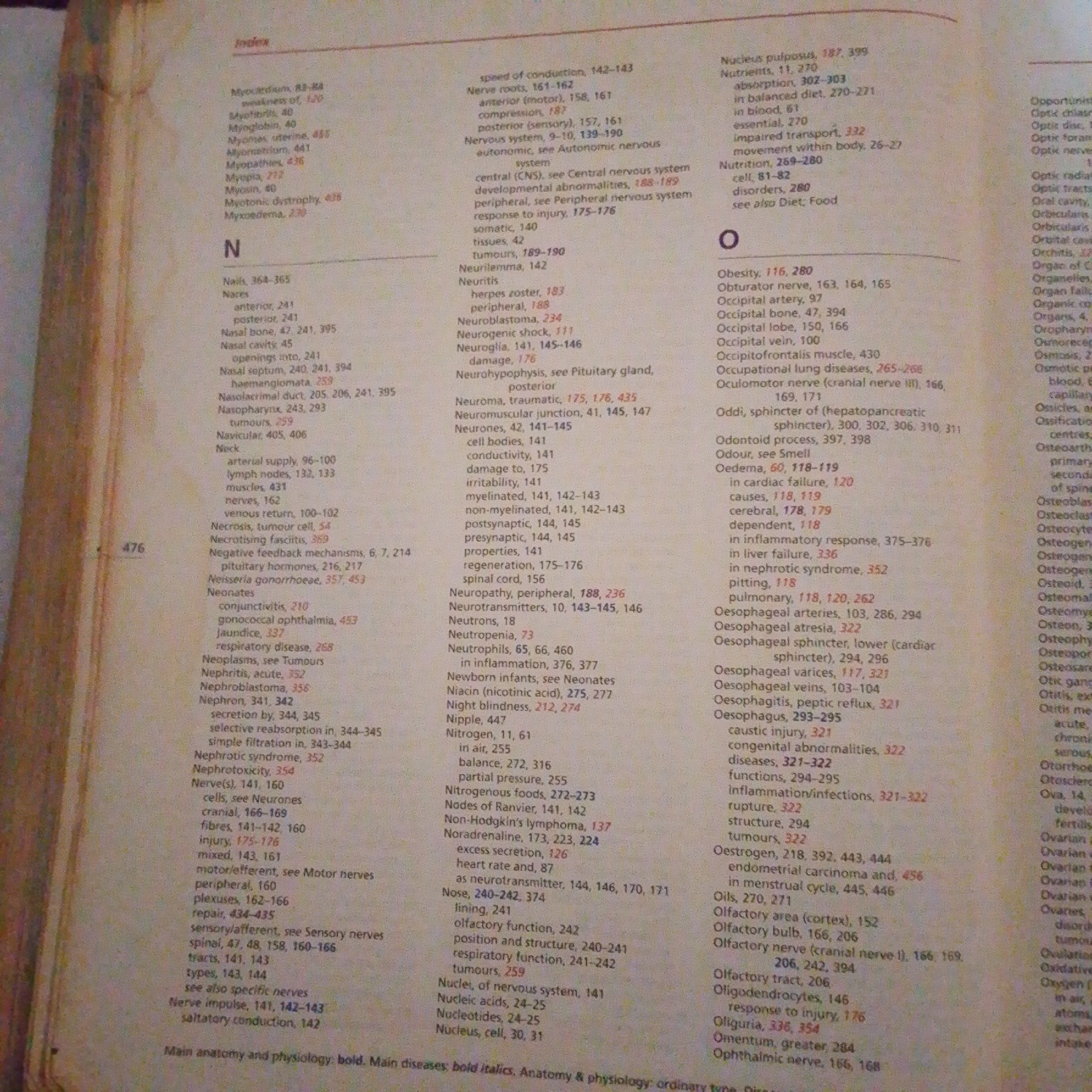 The image contains a page from an index of a medical textbook. The index is organized alphabetically, with entries such as "Myocardium," "Nares," "Nerve roots," "Nutrition," "Obesity," "Oesophageal arteries," "Oestrogen," and "Oliguria." Each entry lists relevant page numbers. The page is printed on white paper and appears to be from a bound book. There are no geographical references to Jalingo, Nigeria in the image.