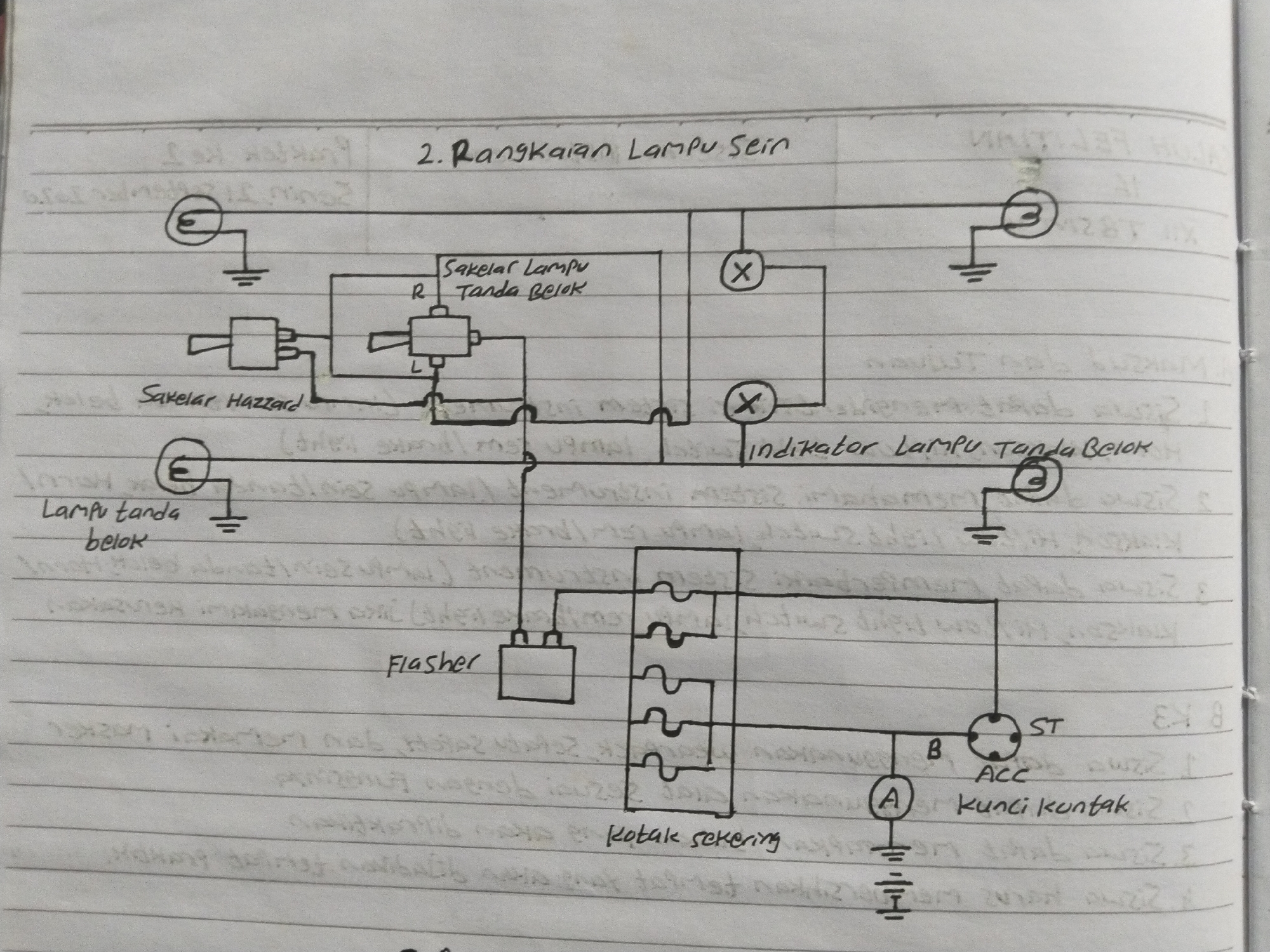 The image is a hand-drawn schematic diagram illustrating the wiring for turn signals and hazard lights, likely for a vehicle. The title at the top reads "2. Rangkaian Lampu Sein," which translates to "2. Turn Signal Circuit."
Key components depicted include:
* **Lampu Tanda Belok (Turn Signal Lights):** Represented by circles with a lightbulb symbol inside and a ground connection. There are two such lights shown at the top left and top right of the diagram.
* **Sakelar Lampu Tanda Belok (Turn Signal Switch):** A rectangular box labeled with "R" (Right) and "L" (Left), indicating its function for controlling the left and right turn signals.
* **Sakelar Hazzard (Hazard Switch):** Another rectangular box, likely a toggle or push-button switch, connected to the circuit.
* **Indikator Lampu Tanda Belok (Turn Signal Indicator Lights):** Represented by circles with an "X" inside, suggesting they are warning lights on the dashboard that illuminate when the turn signals are active. Two are shown in the upper right portion of the diagram.
* **Flasher:** A rectangular component labeled "Flasher," which is responsible for the blinking action of the turn signals.
* **Kotak Sekering (Fuse Box):** A vertical rectangular component with multiple slots, labeled "Kotak Sekering," indicating it houses fuses to protect the electrical circuits.
* **ACC (Accessory) and ST (Start) terminals:** Part of a car's ignition system, shown in a circular component labeled "Kunci Kontak" (Ignition Switch).
* **B (Battery) terminal:** Connected to the ignition switch.
* **Ammeter (A):** A circular symbol labeled "A" with a ground connection, indicating a device to measure electrical current.
The diagram is drawn on lined paper, suggesting it's a personal sketch or note. The writing is in Indonesian. The image does not depict any specific geographical location, city, or environmental context like Kebondalem, Indonesia. It is purely a technical diagram.