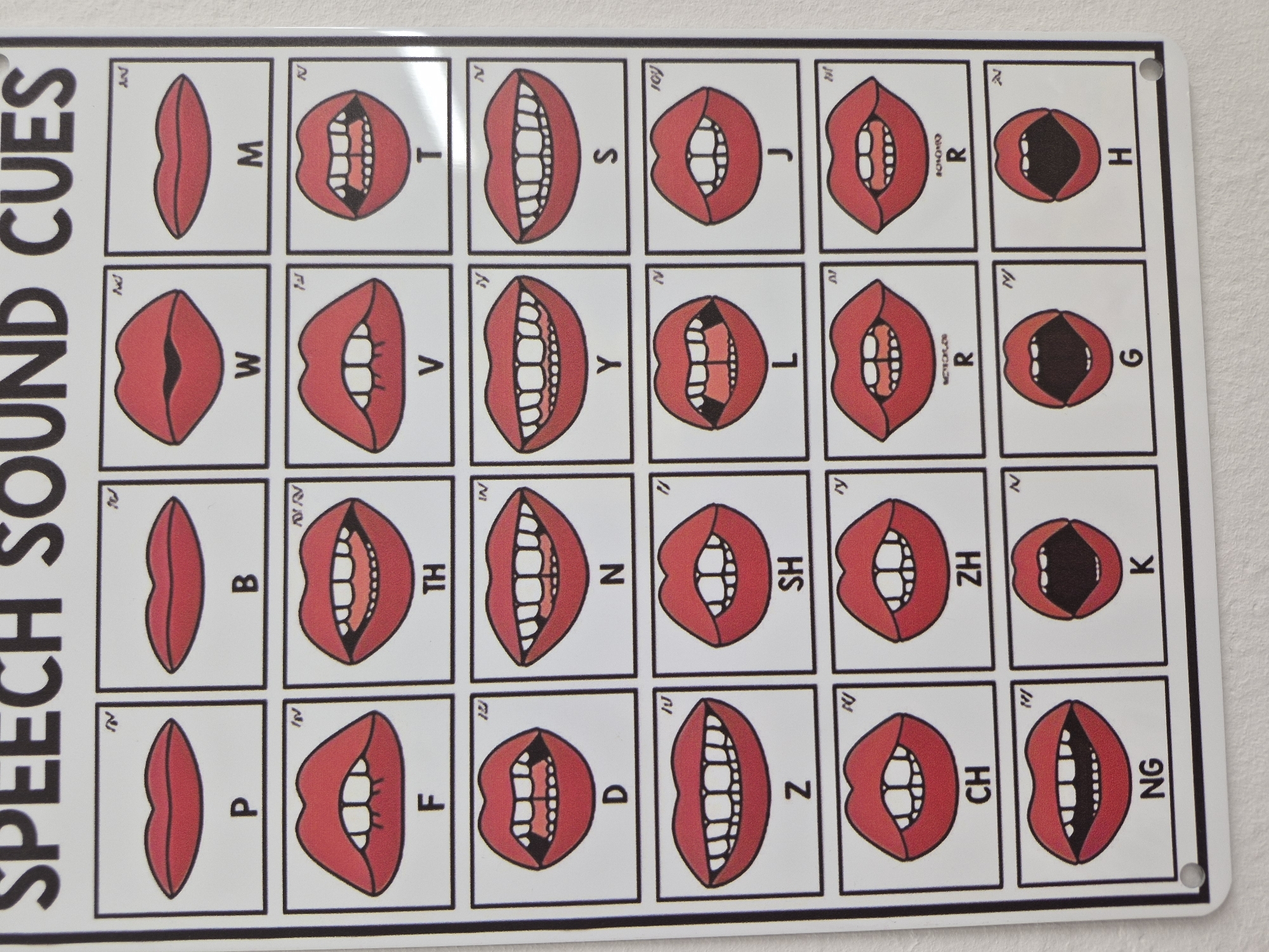 A white rectangular sign, titled "SPEECH SOUND CUES" vertically along its left edge, presents a visual guide for producing various speech sounds. The sign is divided into a grid of 24 squares, arranged in four rows and six columns. Each square features a red and black illustration of a mouth or lips demonstrating the articulation for a specific phoneme, accompanied by its corresponding letter(s) printed vertically to the right of the mouth.
The mouth illustrations depict different lip positions, teeth visibility, and tongue placements (though the tongue is often only implied or partially visible) to represent sounds. For example, some sounds like 'M', 'B', 'P' show closed lips, while 'H', 'G', 'K' depict a wide-open mouth with a dark interior. Sounds like 'TH' show the tongue between the teeth, 'F' shows upper teeth on the lower lip, and 'S', 'Z' display bared teeth with a slight smile.
The visible phoneme labels in the grid are:
- Row 1: M, T, S, J, R, H
- Row 2: W, V, Y, L, R, G
- Row 3: B, TH, N, SH, ZH, K
- Row 4: P, F, D, Z, CH, NG
Small numerical or symbolic annotations are also present in the top-left corner of each individual square, and above some 'R' sounds, the text "KCHCHO" is faintly visible. The sign appears to be affixed to a plain white wall, suggesting an indoor setting, likely for educational or therapeutic use in speech development.