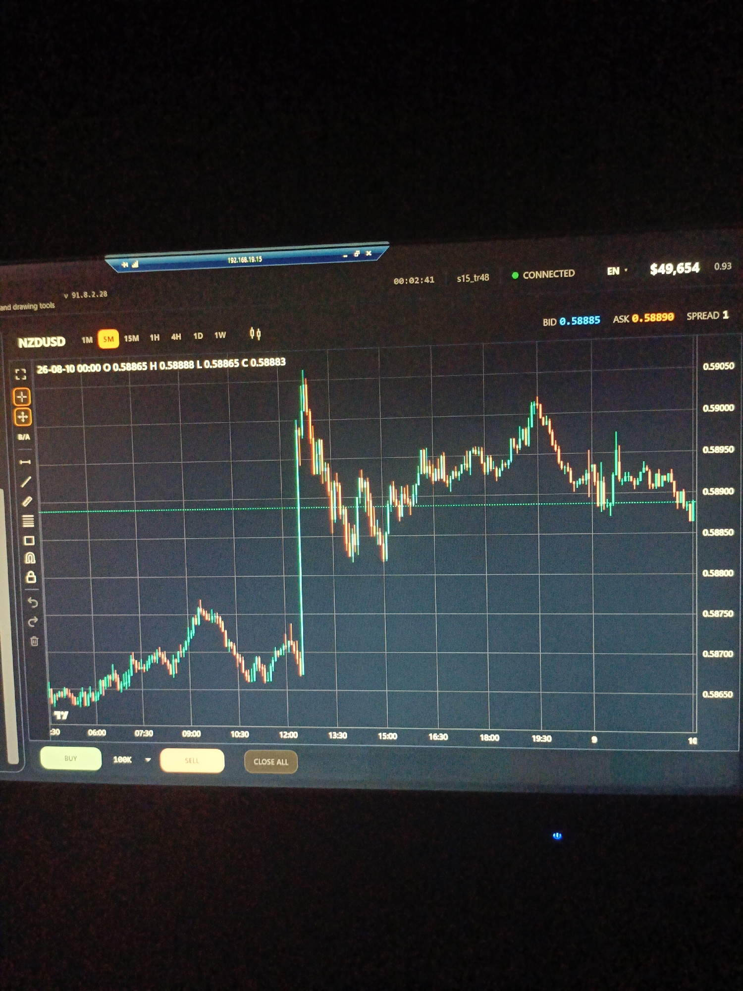 This image shows a close-up of a computer screen displaying a financial trading platform. The screen shows a candlestick chart for the NZDUSD currency pair. The chart displays price movements over time, with green candlesticks indicating upward price movement and red candlesticks indicating downward price movement. The time frame is set to 5 minutes, as indicated by the "5M" button being highlighted.
The trading platform displays various information, including the current bid and ask prices for NZDUSD, which are 0.58885 and 0.58890 respectively, with a spread of 1. The screen also shows the account balance of $49,654.
There are trade execution buttons at the bottom of the screen, labeled "BUY", "SELL", and "CLOSE ALL". To the left of the chart are drawing tools and options for adding indicators and saving chart templates.
The image appears to have been taken in a dimly lit room, with the glow of the computer screen illuminating the immediate surroundings. No specific location in the city of Ухманы, Russia, can be determined from this image.