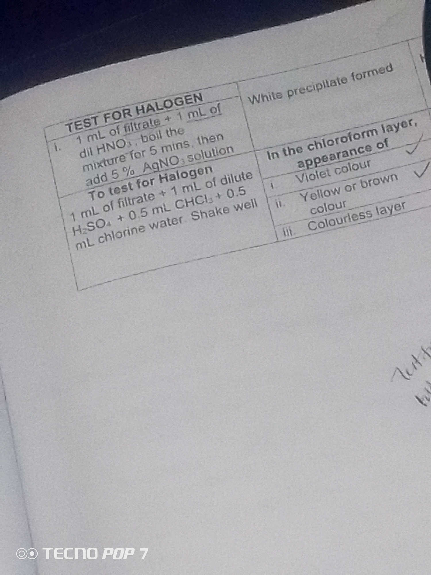The image shows a close-up of a handwritten laboratory procedure, likely from a notebook or worksheet. The text is organized into a table with columns and rows, detailing steps for a "TEST FOR HALOGEN".
The left column outlines the procedure:
- "1 mL of filtrate + 1 mL of dil HNO₃ - boil the mixture for 5 mins, then add 5% AgNO₃ solution"
- "To test for Halogen"
- "1 mL of filtrate + 1 mL of CHCl₃ + 0.5 mL chlorine water. Shake well"
The middle column seems to indicate expected results or observations, with the entry "White precipitate formed" in the top row, corresponding to the first procedural step.
The right column details observations in the chloroform layer, with three sub-points:
- "i. Violet colour" with a checkmark next to it.
- "ii. Yellow or brown colour" with a checkmark next to it.
- "iii. Colourless layer"
The handwriting is neat and appears to be in English. There are also a few faint handwritten notes in the bottom right corner of the image, which are not clearly legible. The background appears to be a textured surface, possibly paper. The lighting suggests an indoor setting.
There is no information in the image that can be used to determine its location in Ipetumodu, Nigeria. The image is a close-up of a document and does not contain any environmental or geographical context.