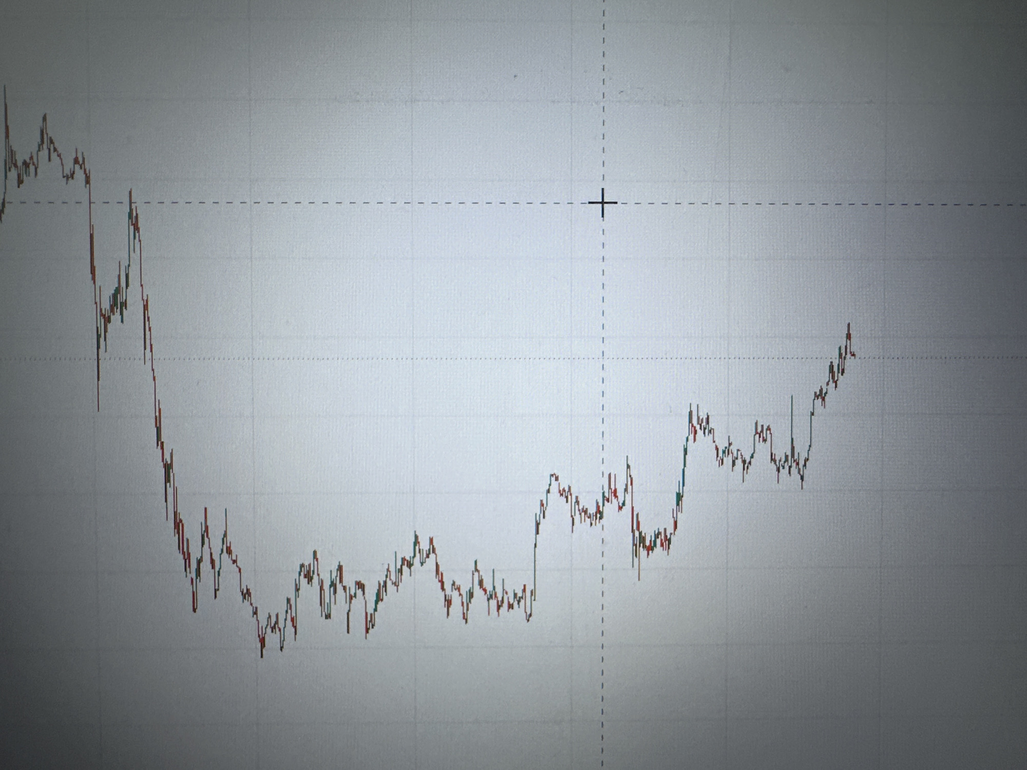 This is a close-up, eye-level, full-frame shot of a computer monitor displaying a stock market candlestick chart. The chart shows price action with red and green candlesticks, indicating downward and upward price movements, respectively. The chart features a grid background with horizontal and vertical dashed lines. A crosshair cursor is visible in the center-right of the image, positioned at the intersection of a dashed horizontal line and a dashed vertical line. The lighting is somewhat dim, with a vignette effect darkening the edges of the screen. The image's focus is on the graphical data representation. There are no people, animals, or recognizable landmarks present in the image. It is not possible to determine the location in Saint Petersburg, Russia, or any specific city.
