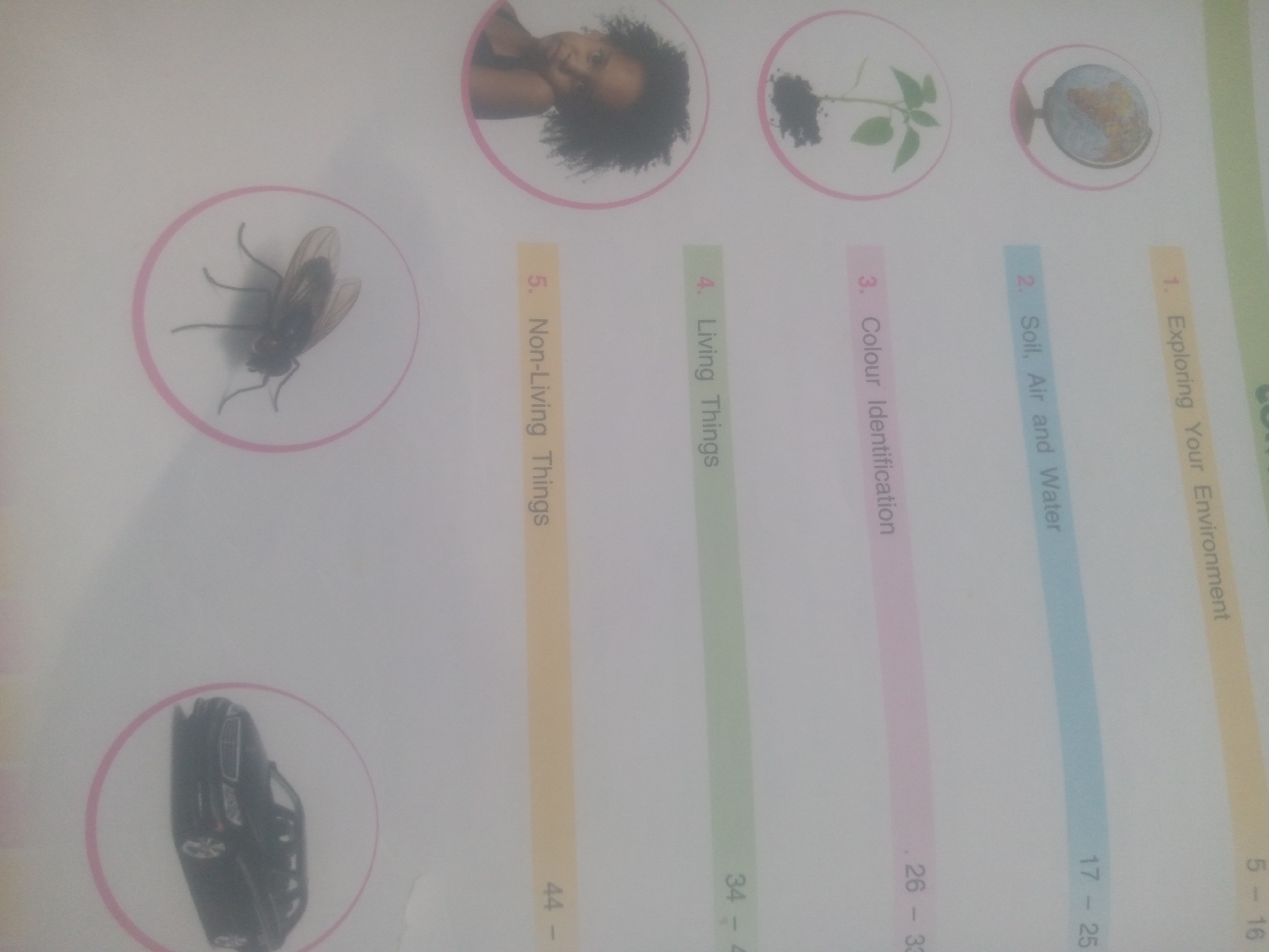 The image is a spread from a book, possibly a children's educational book, with several circular images and corresponding text. In the upper left quadrant, a fly is depicted within a pink circle. To its right, also in the upper section, are three more circular images: a child's face, a plant seedling, and a globe. Below these, arranged vertically in colored columns, are titles with corresponding page numbers. From right to left, these are: "1. Exploring Your Environment" with page numbers "5 - 16", "2. Soil, Air and Water" with page numbers "17 - 25", "3. Colour Identification" with page numbers "26 - 33", "4. Living Things" with page numbers "34 - 40", and "5. Non-Living Things" with page numbers "44 - 47". In the lower left quadrant, a black toy car is shown inside a pink circle. The background is white, suggesting a printed page. There are no recognizable landmarks or details that would indicate a specific location in a city.