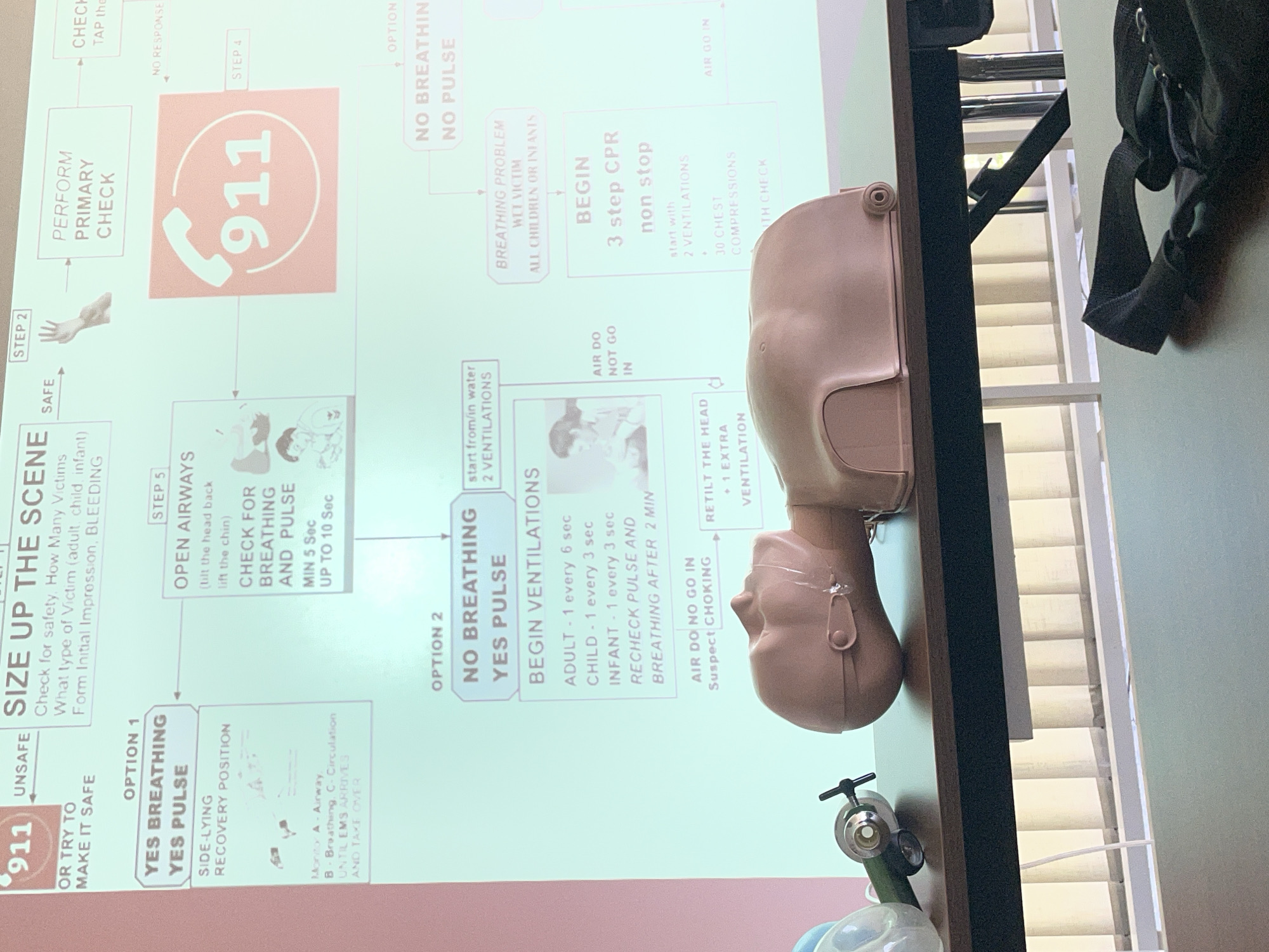 The image depicts a training scenario involving a CPR mannequin in what appears to be an indoor classroom or training facility. In the foreground is the CPR mannequin, positioned partially in front of a projector screen displaying a CPR flowchart. The flowchart outlines steps for assessing a patient, including checking for breathing and pulse, performing CPR if necessary, and contacting emergency services (911). Text includes instructions for ventilation rates for adults, children, and infants. Other visible elements include a possible oxygen delivery system attached to the mannequin, a window with white blinds, and a black bag. The location is not indicated in the image.