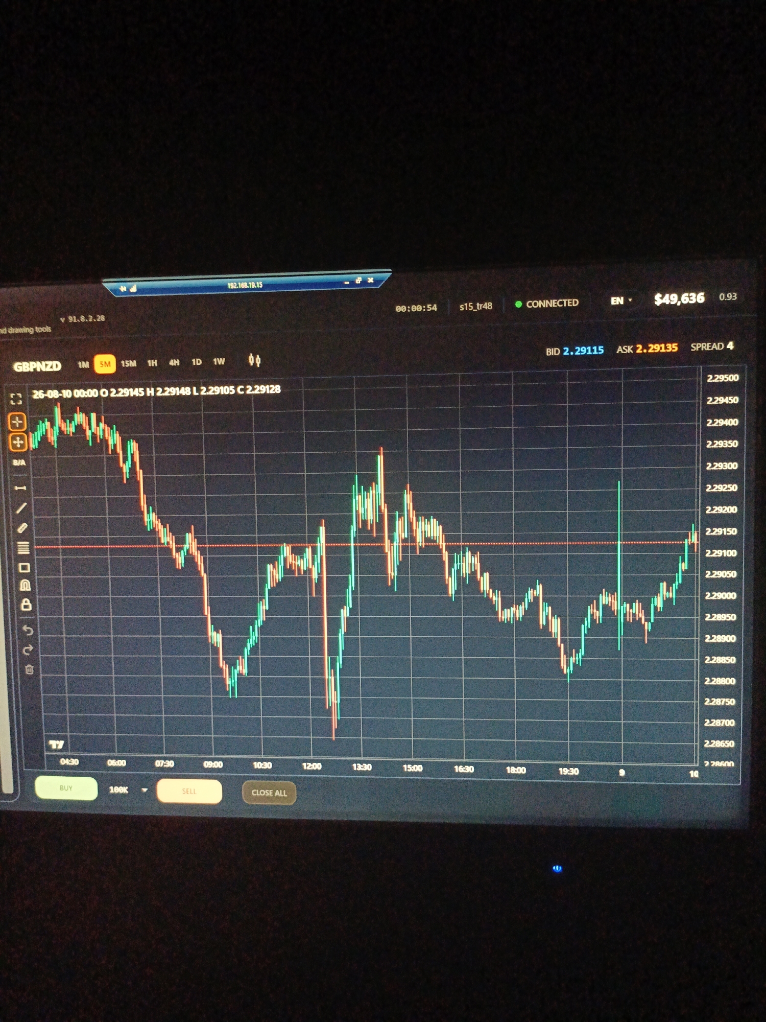 The image shows a computer screen displaying a financial trading chart. The chart features candlestick patterns, indicating price movements over time. The currency pair displayed is GBP/NZD. The screen also shows trade information such as bid and ask prices, spread, and account balance. The time frame for the chart is set to 1 minute. There are trading tools and buttons visible on the interface, including "Buy," "Sell," and "Close All." The overall environment appears to be indoors, likely a home or office, with a dark background. There are no people visible in the image, and no information about the city of Ухманы, Russia, is present in the image content.