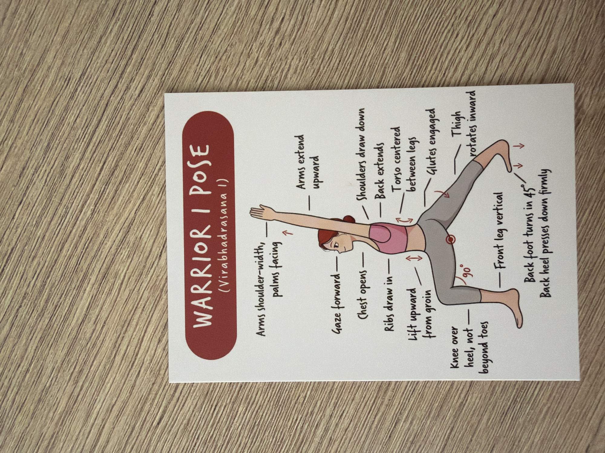 The image is a card illustrating the Warrior I yoga pose. The card has a red rounded border at the top with the text "WARRIOR I POSE" in white, followed by "(Virabhadrasana 1)" in smaller white text. The illustration shows a figure in the Warrior I pose, with various parts of the pose labeled with text and arrows. Labels include "Arms shoulder-width, palms facing," "Gaze forward," "Chest opens," "Ribs draw in," "Lift upward from groin," "Knee over heel, not beyond toes," "Front leg vertical," "Back foot turns in 45°," and "Back heel presses down firmly." On the right side of the figure, labels include "Arms extend upward," "Shoulders draw down," "Back extends," "Torso centered between legs," "Glutes engaged," and "Thigh rotates inward." The illustration is rendered in a simple, cartoonish style with pink and grey clothing. The background of the card is white, and the card is placed on a light brown wooden surface with a distinct grain pattern. There is no indication of the city of Pazardzhik, Bulgaria, in the image.