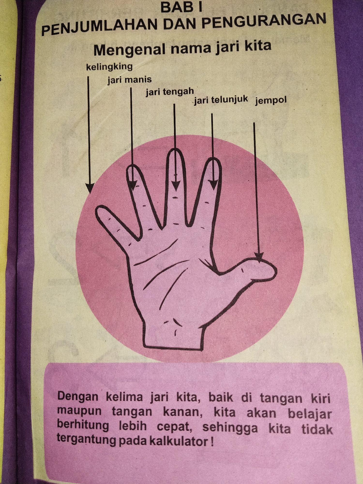 This image is a close-up, eye-level shot of a page from a book. The page contains text and an illustration of a hand with labels pointing to each finger. The text at the top of the page reads "BAB I PENJUMLAHAN DAN PENGURANGAN" and "Mengenal nama jari kita". Below this, labels indicate "kelingking", "jari manis", "jari tengah", "jari telunjuk", and "jempol" pointing to the respective fingers of a pink illustration of a hand. At the bottom of the page, a block of text reads "Dengan kelima jari kita, baik di tangan kiri maupun tangan kanan, kita akan belajar berhitung lebih cepat, sehingga kita tidak tergantung pada kalkulator!". The background of the page is a light yellow and the edges of the page are bordered by purple fabric, suggesting it might be a laminated page or a notebook cover. The image appears to be taken indoors, with no discernible view of the city of Bandung, Indonesia.