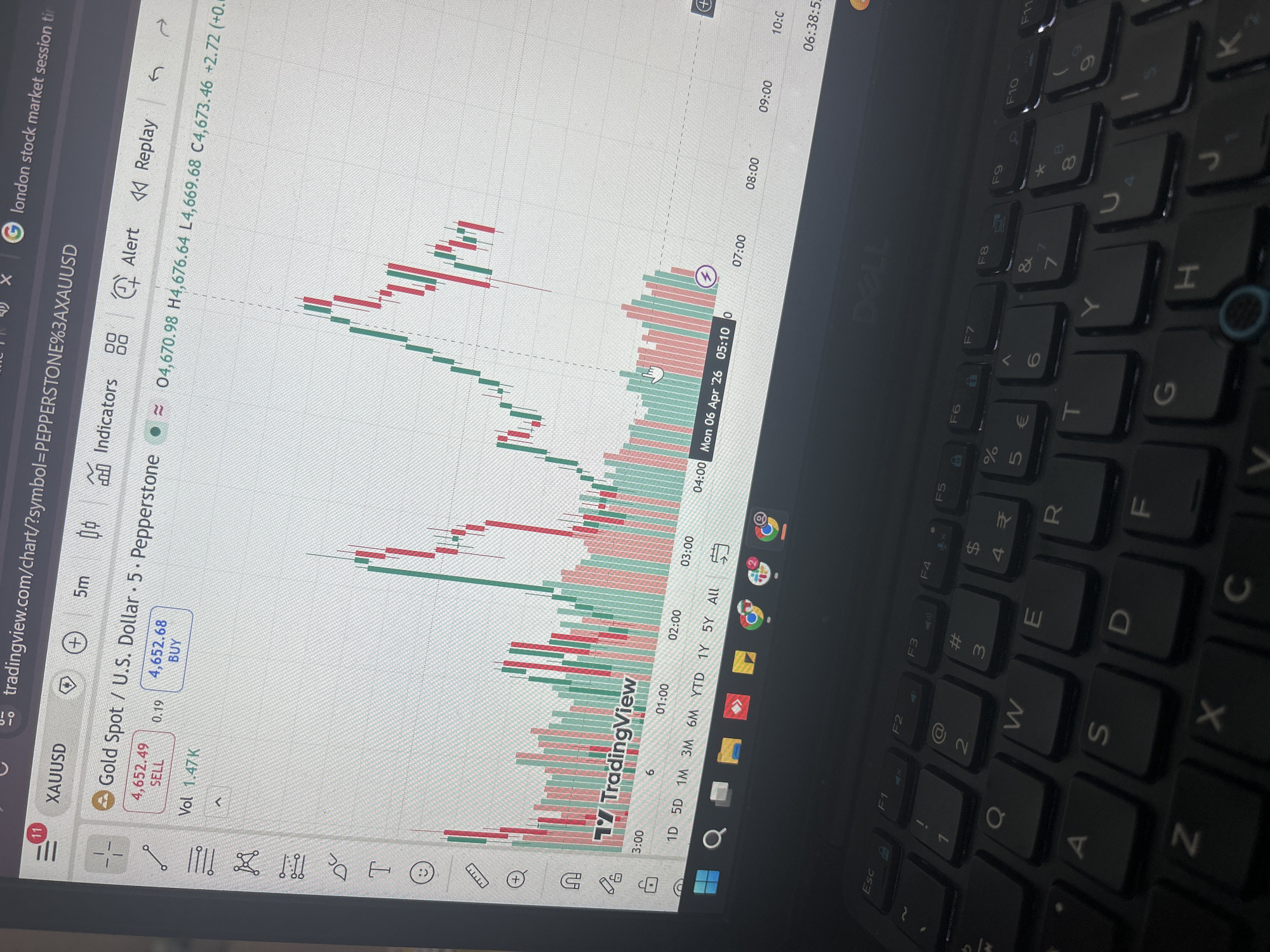 The image depicts a computer screen displaying a gold spot price chart on TradingView. The chart shows candlestick data for XAUUSD (Gold Spot / U.S. Dollar) with a 5-minute interval, sourced from Pepperstone. The dates visible on the chart indicate Monday, April 26th. The current sell price is $4,652.49 and buy price is $4,652.68. The laptop keyboard is partially visible in the lower right, showing a Dell brand keyboard. The phrase "london stock market session tin" is present at the top. There is no indication of a location in Varna, Bulgaria, or any people within the frame.