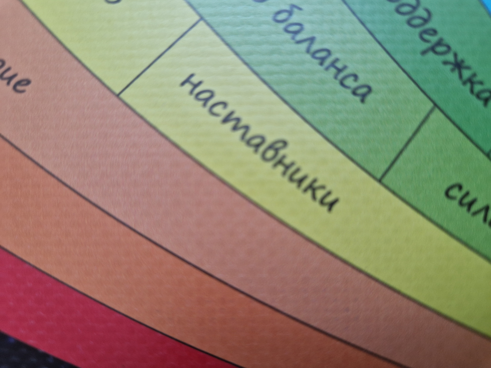 A close-up, angled view of a multi-colored, segmented circular chart or wheel. The object features concentric bands of color, including red, dark orange, light orange/peach, yellow, light green, dark green, and a narrow strip of light blue at the bottom right. Black lines delineate the color bands and create radial segments within several bands. Black, handwritten-style Cyrillic text is visible within the segments. The yellow segment contains the word "Насмандки." The light green segment contains "баланса." A portion of a word, "ддержка," is visible in the dark green segment. Partial letters "ue" are present on the light orange/peach band, and "cu" on the dark green band. The surface appears matte with a subtle texture. The environment is Unknown, Unknown.