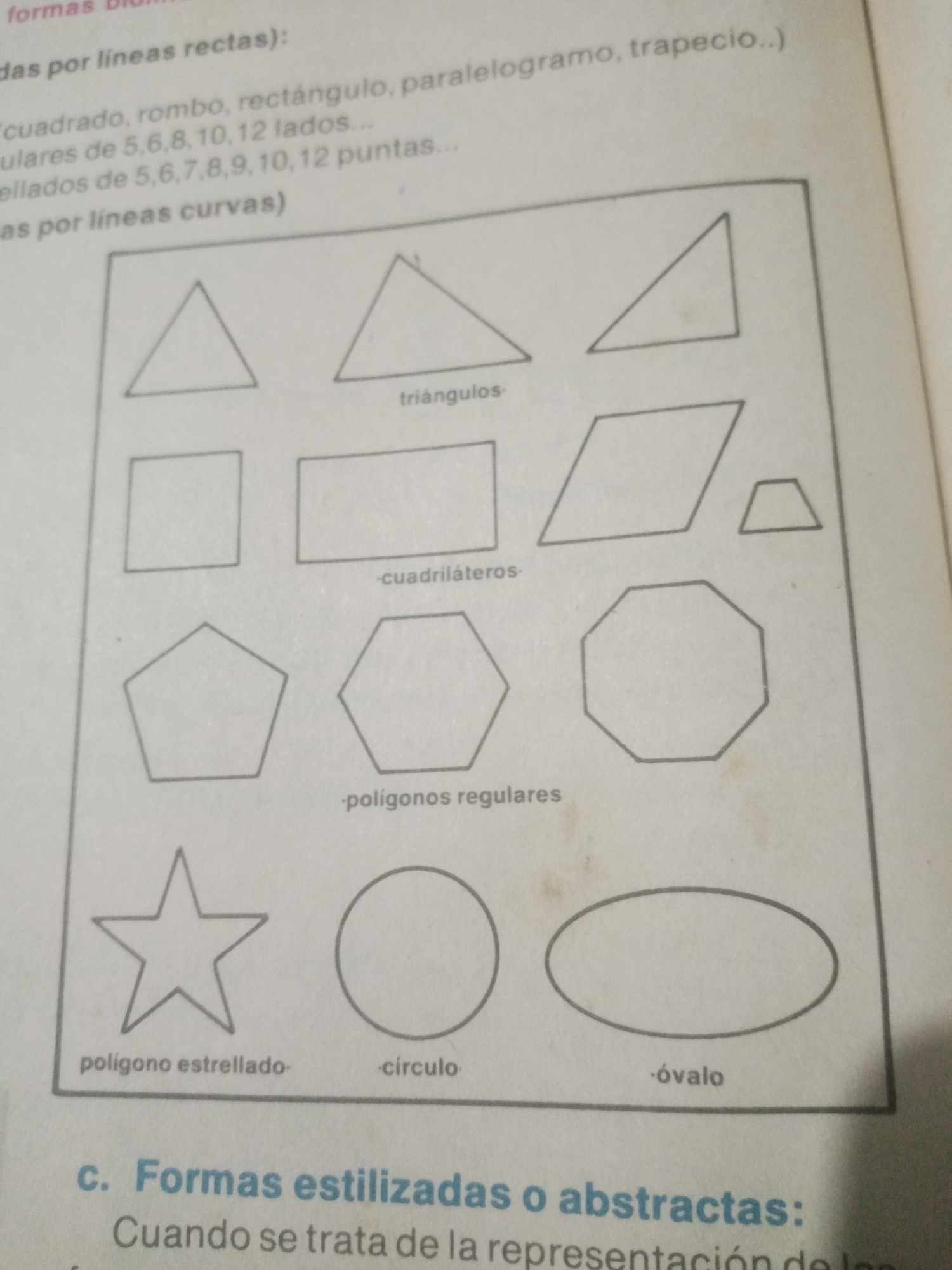 The image displays a page from a book or educational material featuring geometric shapes and their names. The top portion contains text in Spanish, listing different types of shapes, such as "triángulos" (triangles), "cuadrilátero" (quadrilateral), and "polígonos regulares" (regular polygons). Below this text, a grid-like structure contains line drawings of various geometric figures. These include triangles, a square, a rectangle, a parallelogram, a trapezoid, a pentagon, a hexagon, an octagon, a star ("polígono estrellado"), a circle ("círculo"), and an oval ("óvalo"). The bottom of the page has a section with the heading "c. Formas estilizadas o abstractas:" (c. Stylized or abstract shapes:).
The image does not contain any information or visual elements that would allow for its location to be determined in Santa Ana, Venezuela, or any other city. The content is purely illustrative and educational.