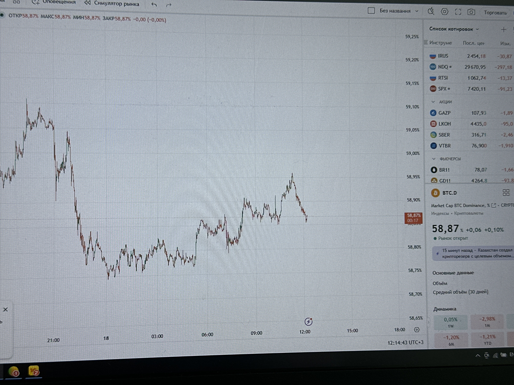 The image shows a computer screen displaying a financial trading platform with a candlestick chart and a list of market instruments. The chart visualizes price movements over time, with the x-axis representing time and the y-axis representing price levels, indicated in percentages. The right side of the screen lists various financial instruments such as IRUS, NDQ, RTSI, SPX, GAZP, LKOH, SBER, VTBR, BR1!, GD1!, and BTC.D, along with their corresponding prices and changes. Below the chart, there are timestamps and date indications. The overall environment appears to be indoors, likely an office or home setting, with the computer screen being the central focus. There are no visible elements that suggest a specific location within the city of Saint Petersburg, Russia.