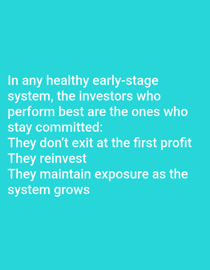 The image contains white text on a teal background. The text states, "In any healthy early-stage system, the investors who perform best are the ones who stay committed: They don't exit at the first profit. They reinvest. They maintain exposure as the system grows."