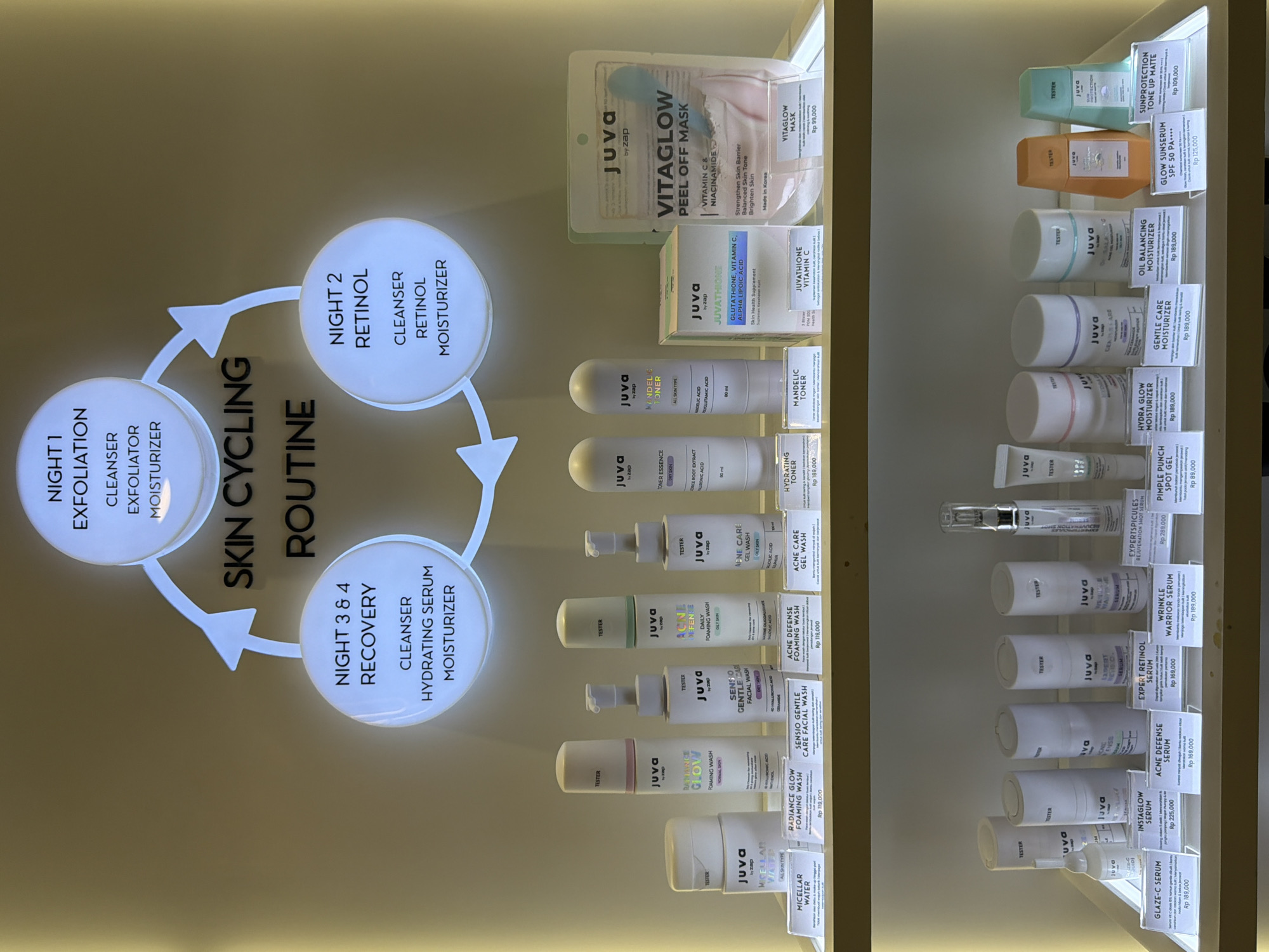 The image displays a retail shelf in a store located in East Jakarta, Indonesia, showcasing a variety of skincare products. The products are arranged on two tiers against a pale yellow, textured wall. At the top, a circular graphic illustrates a "SKIN CYCLING ROUTINE" divided into three stages: "NIGHT 1 EXFOLIATION," "NIGHT 2 RETINOL," and "NIGHT 3 & 4 RECOVERY." Each stage is depicted with corresponding product categories: CLEANSER, EXFOLIATOR, MOISTURIZER for Night 1; CLEANSER, RETINOL, MOISTURIZER for Night 2; and CLEANSER, HYDRATING SERUM, MOISTURIZER for Nights 3 & 4.
The lower tier of the shelf features numerous skincare items, predominantly from the brand "Juva by ZAP." Products include micellar water, foaming washes, facial washes, gel cleansers, toners, serums, masks, and moisturizers. The packaging is predominantly white with accents of pink, green, and blue. Price tags are visible below many of the products.
The upper tier also displays several Juva by ZAP products, including a "VITAGLOW PEEL OFF MASK" and various toners and cleansers. The lighting appears to be a mix of ambient store lighting and illuminated signs, creating a clean and bright retail environment. No people are visible in the image.