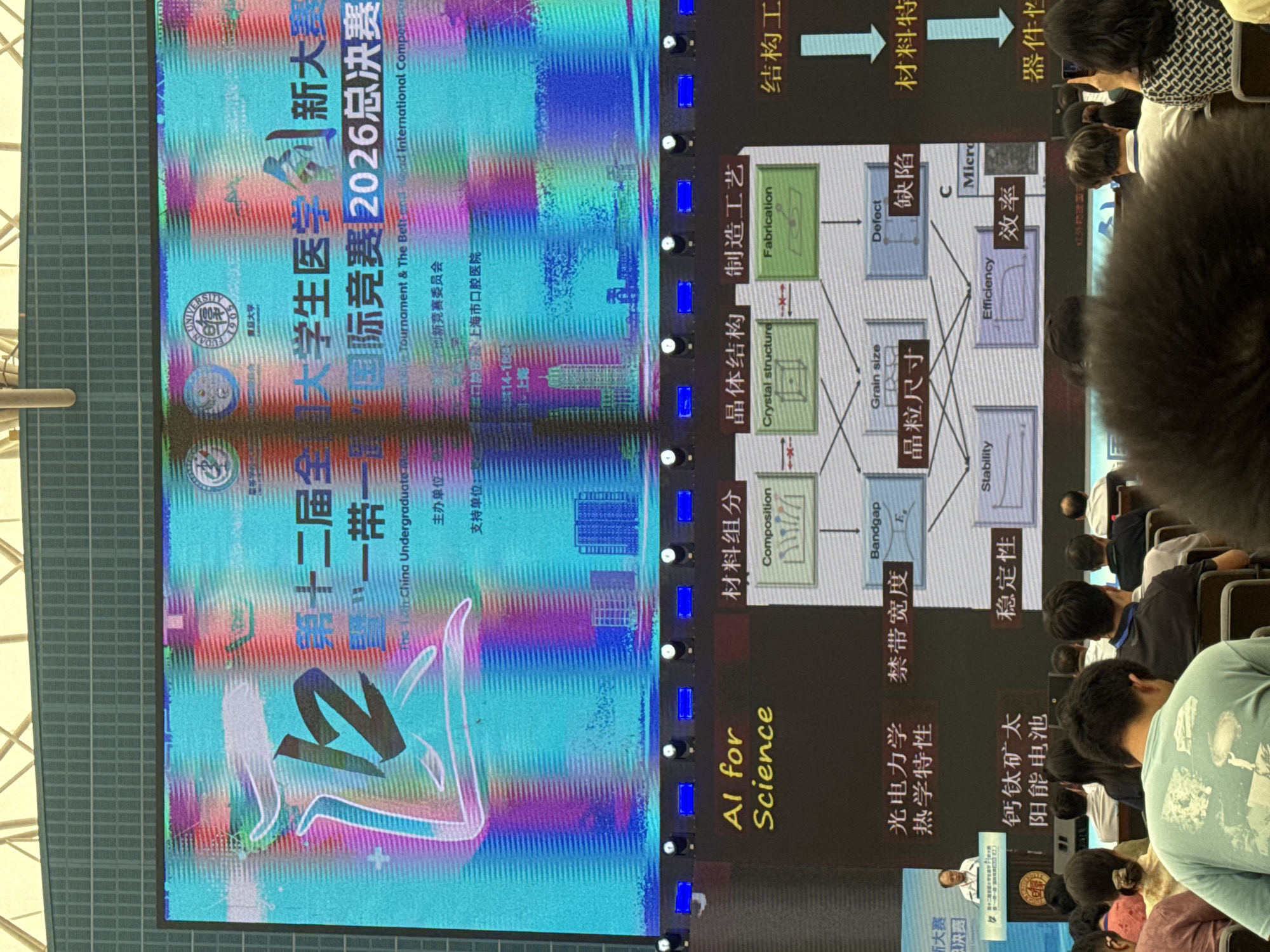 The image shows a large screen displaying a presentation or event. The screen features Chinese text and graphics related to an academic competition, specifically the "12th China Undergraduate Medical Innovation Competition 2026 Finals". One section of the screen displays a flow chart with terms like "AI for Science," "Composition," "Crystal structure," "Fabrication," "Bandgap," "Grain size," "Defect," "Stability," "Efficiency," and "Microstructure." There are also sections with Chinese text that translates to "Photothermal Characteristics," "Band Gap," "Perovskite Solar Cells," and "Stability." Below the screen, a seated audience is visible, facing the screen. To the left of the screen, a man is standing and speaking, likely a presenter or host. The environment appears to be an indoor venue, possibly an auditorium or conference hall, with a stage area and seating. The backdrop of the screen shows a cityscape. The event is described as being held in Yangpu District, China, suggesting the venue is located there.