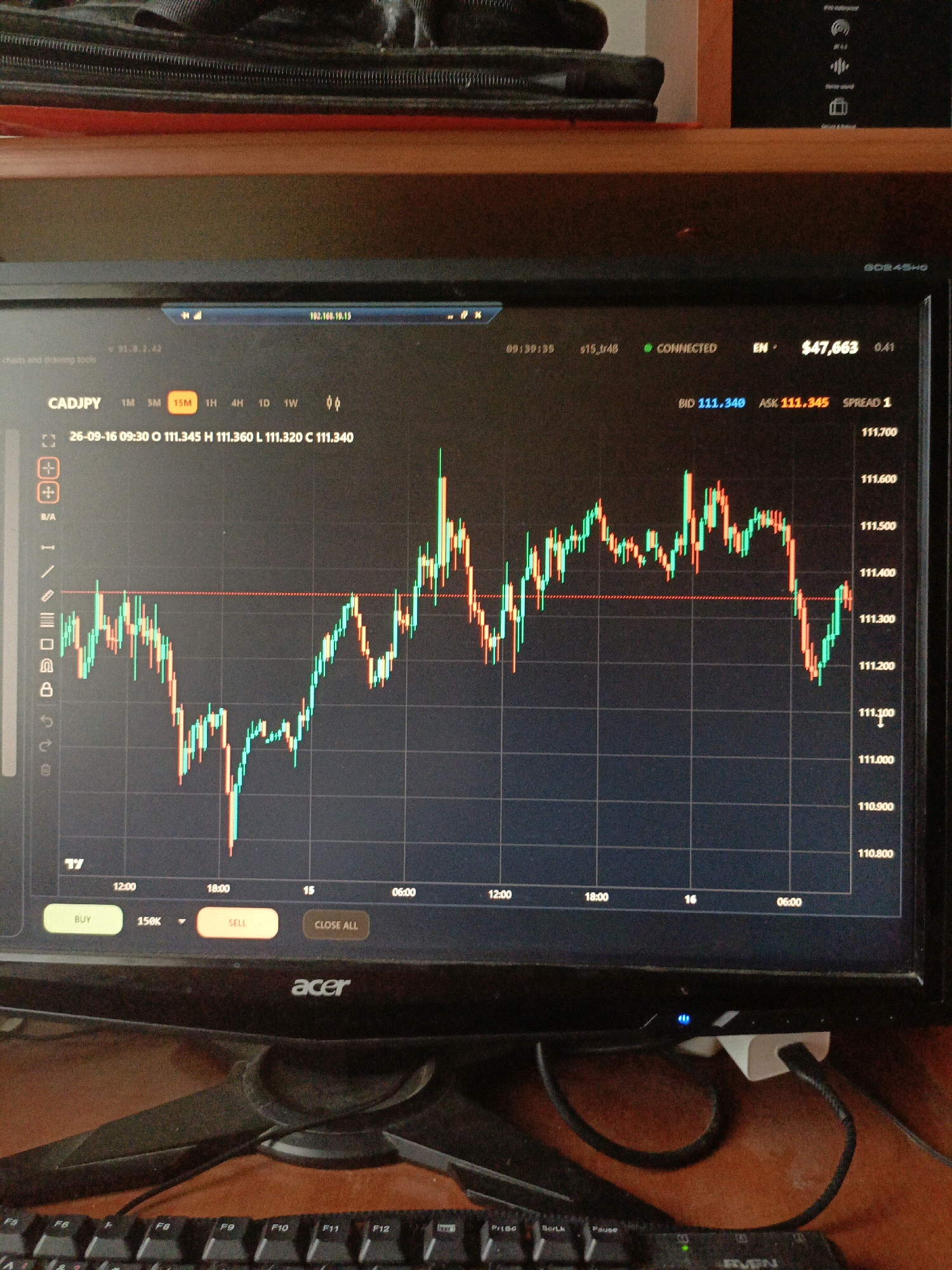 The image shows a close-up of a computer monitor displaying a financial trading platform, specifically a candlestick chart for the currency pair CADJPY. The chart shows price movements over time, with green candlesticks indicating an increase in price and red candlesticks indicating a decrease. The time frame selected is 15 minutes, as indicated by the "15M" button being highlighted. Other visible information on the screen includes the current bid and ask prices, spread, account balance of $47,663, and connection status. There are also trading buttons for "BUY" and "SELL". The monitor is placed on a desk with a keyboard visible in the foreground. The background shows what appears to be a shelf with some items on it. The scene is indoors, likely in a home or office setting. There is no indication of the location being in the city of Ухманы, Russia; this information is extraneous to the visual content of the image.