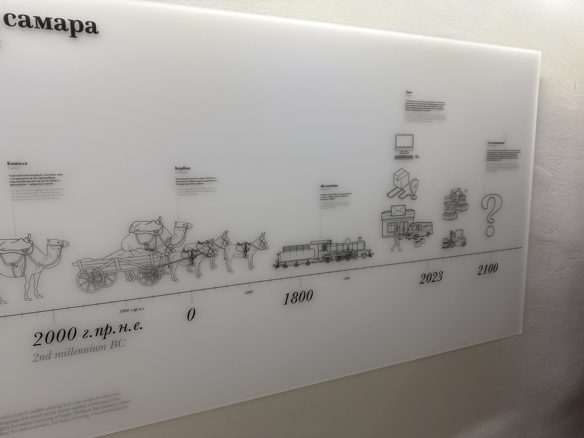 The image shows a section of an exhibition panel, likely a timeline, displayed in the city of Gabrovo, Bulgaria, as indicated by the Russian word "самара" which appears to be a decorative element or title. The panel is white with black line drawings and text. The timeline depicts the evolution of transportation and delivery methods. It starts with camels (labeled "Камила") around 2000 BC, followed by caravans (labeled "Керван"), then a train (labeled "Железница") around 1800 AD. Further along the timeline are depictions of a computer, a delivery truck, a forklift, and postal services, representing modern times (labeled "Днес"). The end of the timeline features a question mark and the label "Телепортиране" (Teleportation), suggesting future concepts. The timeline is marked with dates, including 2000 BC, 0, 1000, 1800, 1900, 2023, and 2100. The text accompanying each depiction is in Cyrillic script and includes an English translation. The panel is mounted on a textured, light-colored wall.