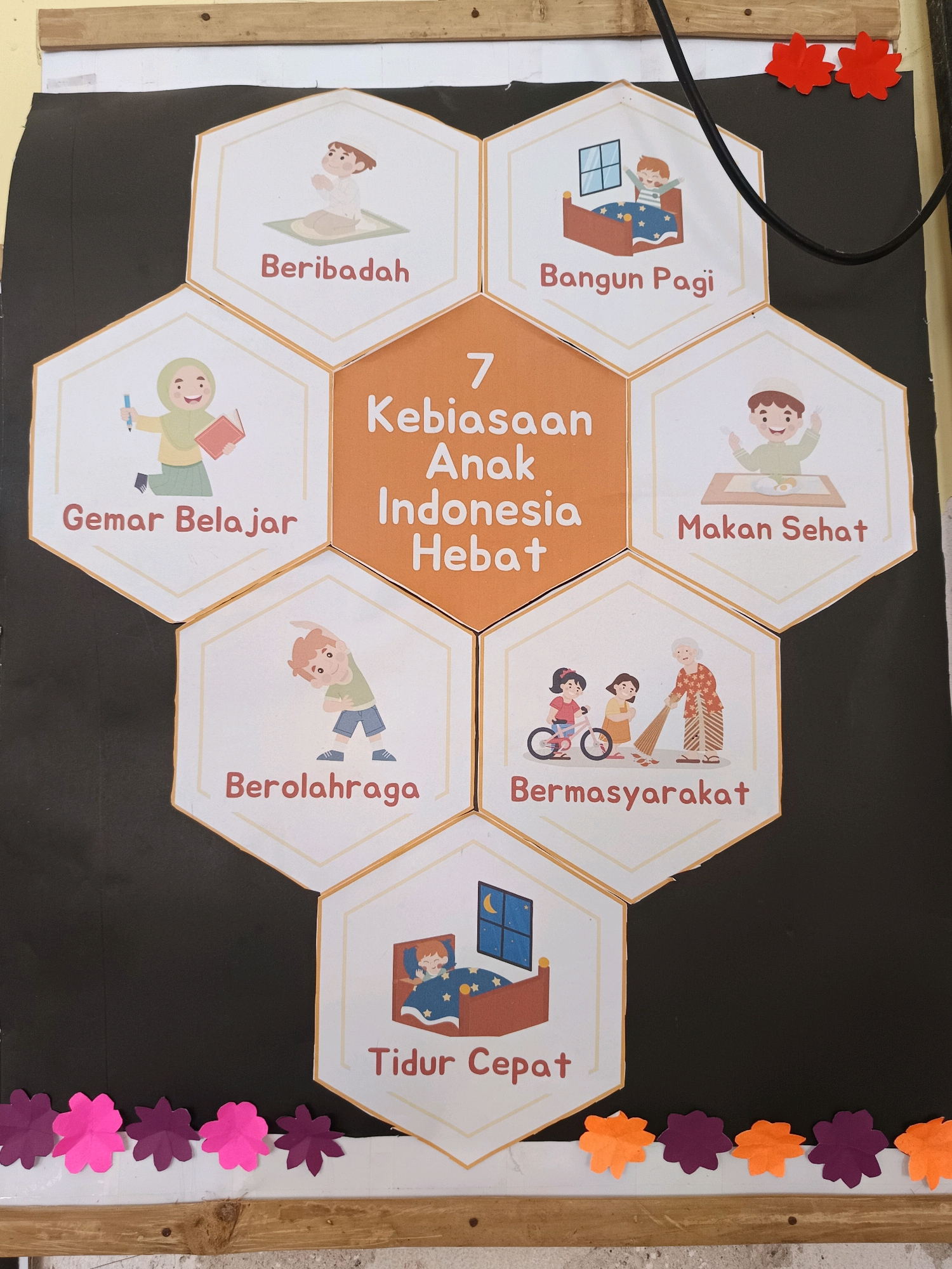 The image displays a colorful bulletin board with hexagonal tiles arranged in a honeycomb pattern. The board is mounted on a black background, possibly a wall, with a wooden frame at the top and bottom. At the center of the arrangement is a large orange hexagon with the text "7 Kebiasaan Anak Indonesia Hebat" (7 Habits of Great Indonesian Children). Surrounding this central hexagon are six smaller hexagonal tiles, each depicting a different habit with accompanying text.
Starting from the top left and moving clockwise, the hexagons show:
1. A child praying on a mat with the text "Beribadah" (Worship).
2. A child waking up in bed with the text "Bangun Pagi" (Wake Up Early).
3. A child eating at a table with the text "Makan Sehat" (Eat Healthy).
4. An elderly woman and two children engaged in community activities, with the children on bicycles and the woman sweeping, labeled "Bermasyarakat" (Community).
5. A child sleeping in a bed with a night sky visible through the window, labeled "Tidur Cepat" (Sleep Early).
6. A child holding a book and a pencil with the text "Gemar Belajar" (Fond of Studying).
7. A child exercising, labeled "Berolahraga" (Exercise).
The overall aesthetic is child-friendly and educational, likely intended for a school or community center. Colorful paper flowers are attached to the bottom edge of the bulletin board, adding a decorative touch. The presence of the Indonesian language and the theme of children's habits suggest this bulletin board is located in Indonesia. Given the context of the image, if it were to be specifically located in Labuhan, it would likely be within an educational institution or a public space dedicated to child development and education in the city of Labuhan.