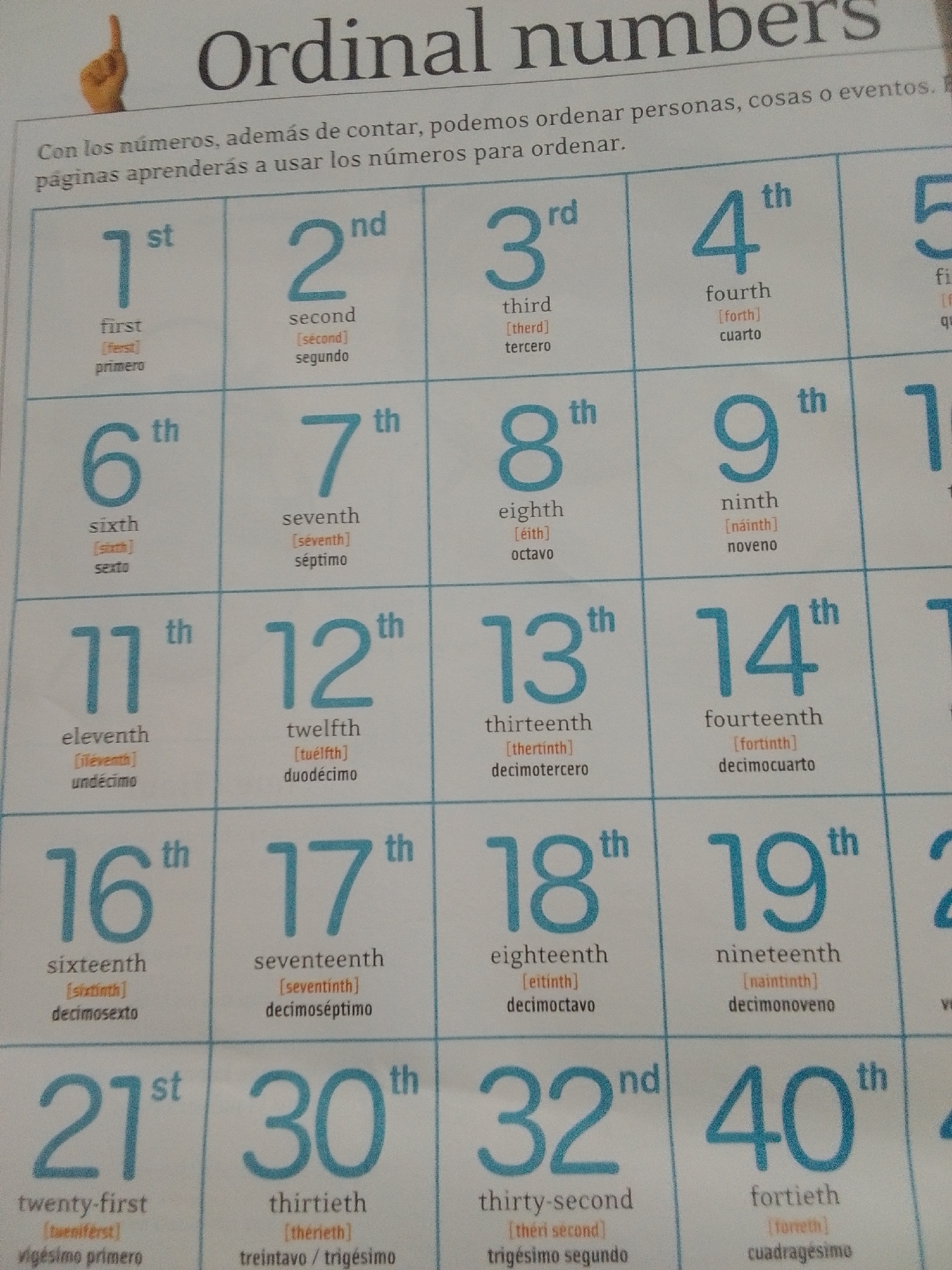 The image shows a chart of ordinal numbers. The chart is divided into cells, each containing an ordinal number, its spelling, pronunciation, and Spanish translation. The numbers range from 1st to 40th. The chart is printed on paper and appears to be part of an educational material. There are no people or any elements that would indicate a location in La Tagua, Venezuela.