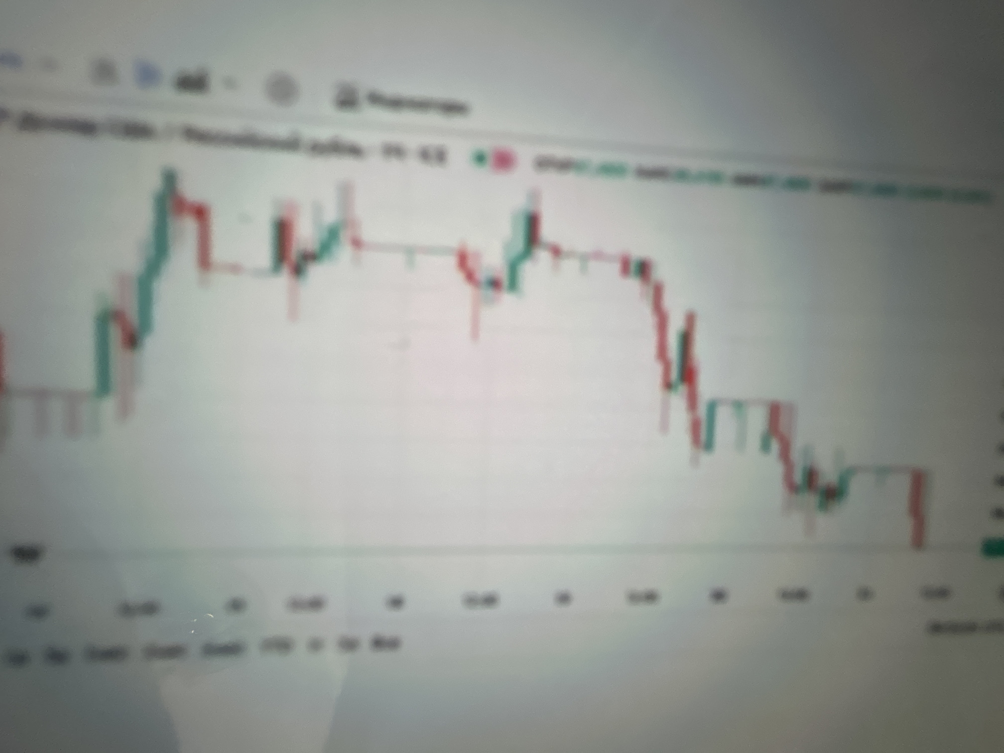 The image displays a blurry, close-up view of a computer screen showing a financial candlestick chart. The chart features red and green bars representing price movements over time, with a vertical axis on the left and a horizontal axis at the bottom, though the labels are illegible due to the blurriness. There are also some indistinct numbers and symbols along the vertical axis. The overall impression is of a digital display, likely a stock market or cryptocurrency trading platform. There is no indication of the location being Gelendzhik, Russia, or any elements of a city environment.