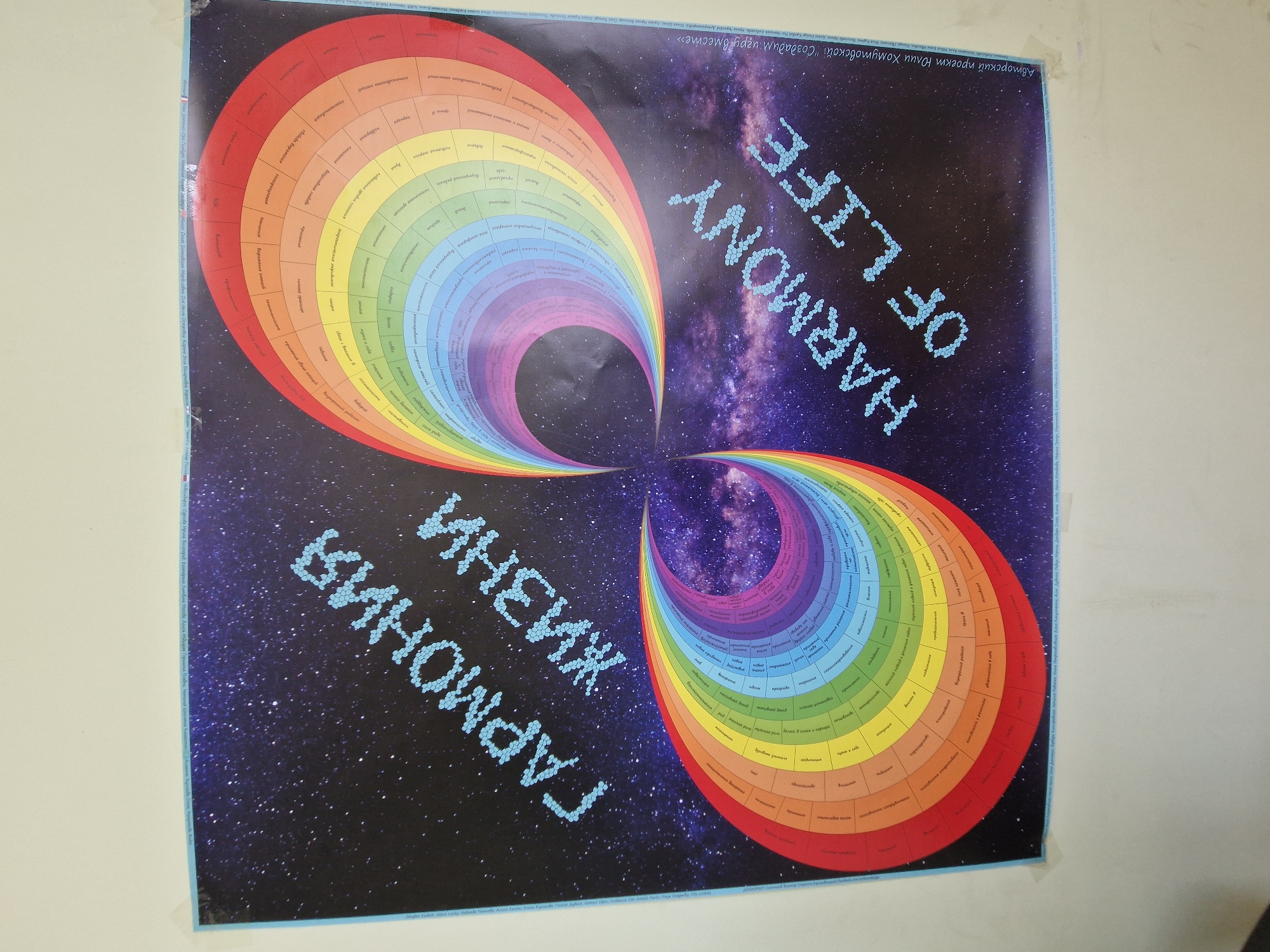 A large, rectangular poster, measuring approximately 1 meter by 1 meter, is affixed to a plain, textured, light-colored wall with clear adhesive tape at its corners and edges. The poster features a dark blue cosmic background with numerous white stars. Two symmetrical, interconnected rainbow-colored infinity loop graphics, each composed of concentric bands from red to violet, are centrally positioned. The upper left quadrant contains the light blue, pixelated Russian text 'ГАРМОНИЯ ЖИЗНИ' (Harmony of Life), mirroring the English translation 'HARMONY OF LIFE' in the lower right quadrant, also in light blue pixelated text. Each colored band within the rainbow loops contains radially arranged, small white Russian text detailing various life aspects, such as 'Семья' (Family), 'Здоровье' (Health), 'Финансы' (Finances), 'Работа' (Work), 'Отдых' (Rest), 'Отношения' (Relationships), 'Саморазвитие' (Self-development), and 'Духовность' (Spirituality). Along the bottom edge, a thin blue strip carries the white Russian text 'Авторский проект Юлии Хомутовской "Создадим игру вместе"' (Author's project of Yulia Khomutovskaya "Let's create a game together"). No people or other objects are visible in the frame. The location is Unknown, Unknown.
