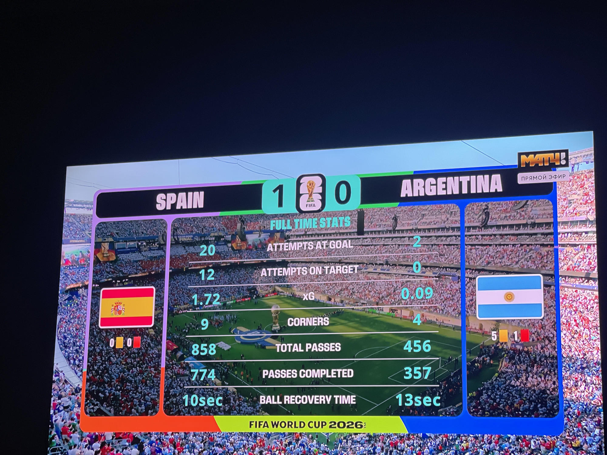 The image displays a digital scoreboard showing the full-time statistics of a soccer match between Spain and Argentina. Spain has a score of 1 and Argentina has a score of 0. Various match statistics are presented for both teams, including attempts at goal, attempts on target, xG, corners, total passes, passes completed, and ball recovery time. The scoreboard is set against a backdrop of a packed soccer stadium. The lower portion of the image features a banner indicating "FIFA WORLD CUP 2026". The image is not located in the city of Stary Oskol, Russia; it is a broadcast of a FIFA World Cup match.