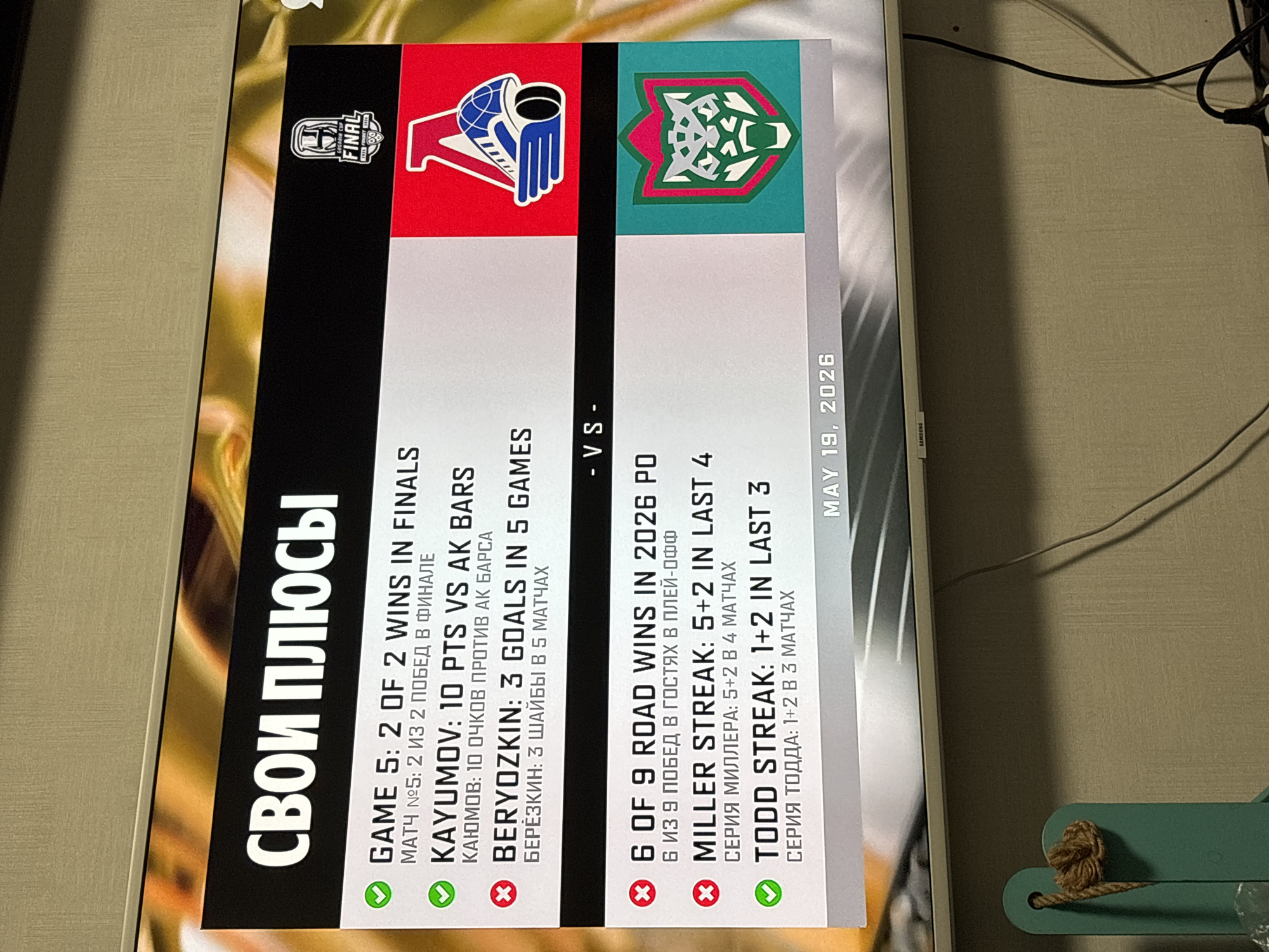 The image is a close-up photograph of a television screen displaying sports statistics. The screen shows information for a game or match between two teams identified by their logos on the top section of the screen. The data is formatted in Russian and English, focusing on key achievements of individual players like Kayumov and Beryozkin, and team streaks like Miller and Todd streaks. A date, "May 19, 2026," is displayed in the lower right corner. The screen is surrounded by a white bezel. The location of Rusanovo, Russia, is not directly discernible from the image.