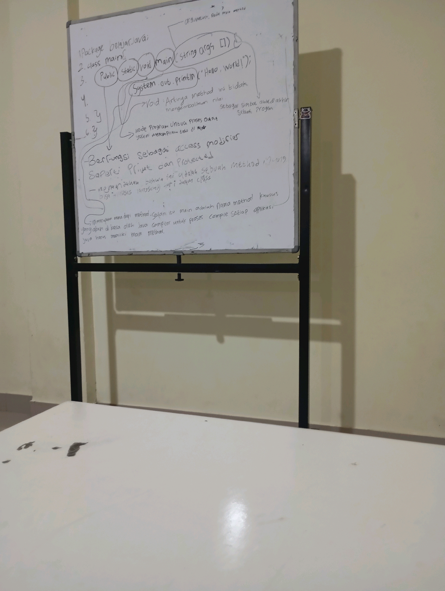 The image shows a whiteboard with handwritten notes in Indonesian related to Java programming. The notes are organized into numbered lists and mind maps, discussing concepts like packages, classes, methods, and access modifiers. There are also diagrams and arrows connecting different ideas. The whiteboard is mounted on a black metal stand. In the foreground, a white table surface is visible, with some smudges and marks on it. The background consists of a beige wall. The scene is indoors, likely in an educational or office setting. There are no people visible in the image. The lighting suggests it's daytime, possibly with artificial light contributing to the illumination.