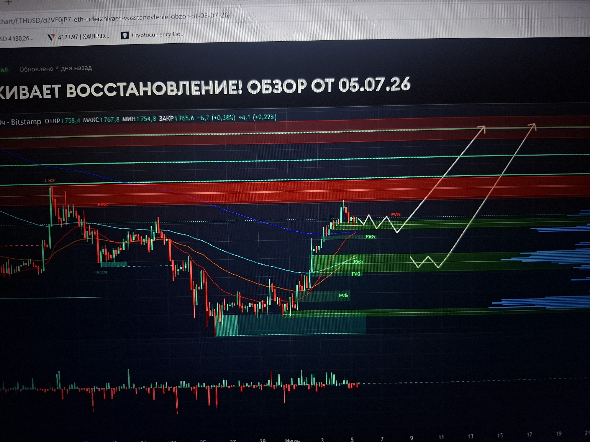 The image is a close-up, high-angle shot of a computer screen displaying a cryptocurrency trading chart, likely for ETH/USD. The chart features candlestick patterns, moving average lines in blue, orange, and teal, and red and green horizontal zones indicating resistance and support levels. Several white arrows point upwards, suggesting an upward trend prediction. Text overlays on the screen include "КВАЕТ ВОССТАНОВЛЕНИЕ! ОБЗОР ОТ 05.07.26" (likely meaning "Revival! Review from 05.07.26"), and numerical data related to price, open, high, low, and close values. Volume bars are visible at the bottom of the chart. The browser tab at the top shows a URL related to charting and cryptocurrency. There are no people, animals, or objects outside of the computer screen visible in the image. The background is dark. The image is not a depiction of the city of Užuežerė, Lithuania, nor does it contain any elements that would suggest a specific geographic location.