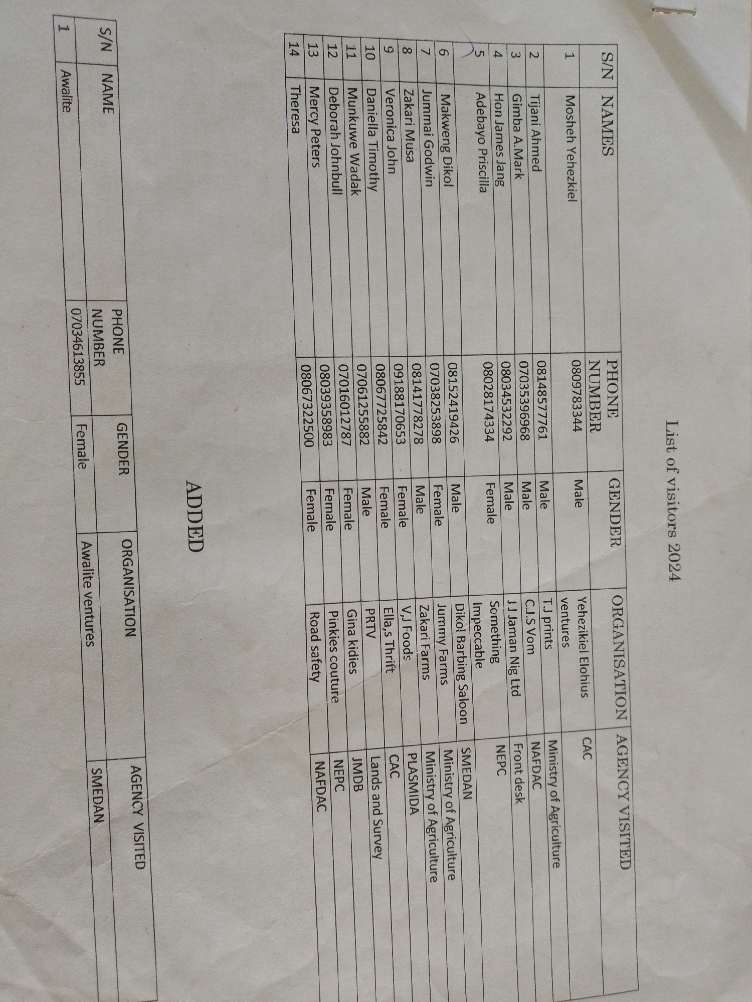 The image shows a portion of a document titled "List of visitors 2024." The document is a table with columns for S/N, NAME, PHONE NUMBER, GENDER, ORGANIZATION, and AGENCY VISITED. The listed visitors are mostly identified by their names, phone numbers, gender, and the organizations they represent or the agencies they visited. The document is handwritten and appears to be a record of visitors to a location in Barikin Jirga Summa, Nigeria. The bottom section of the document also contains information related to "AGENCY VISITED."