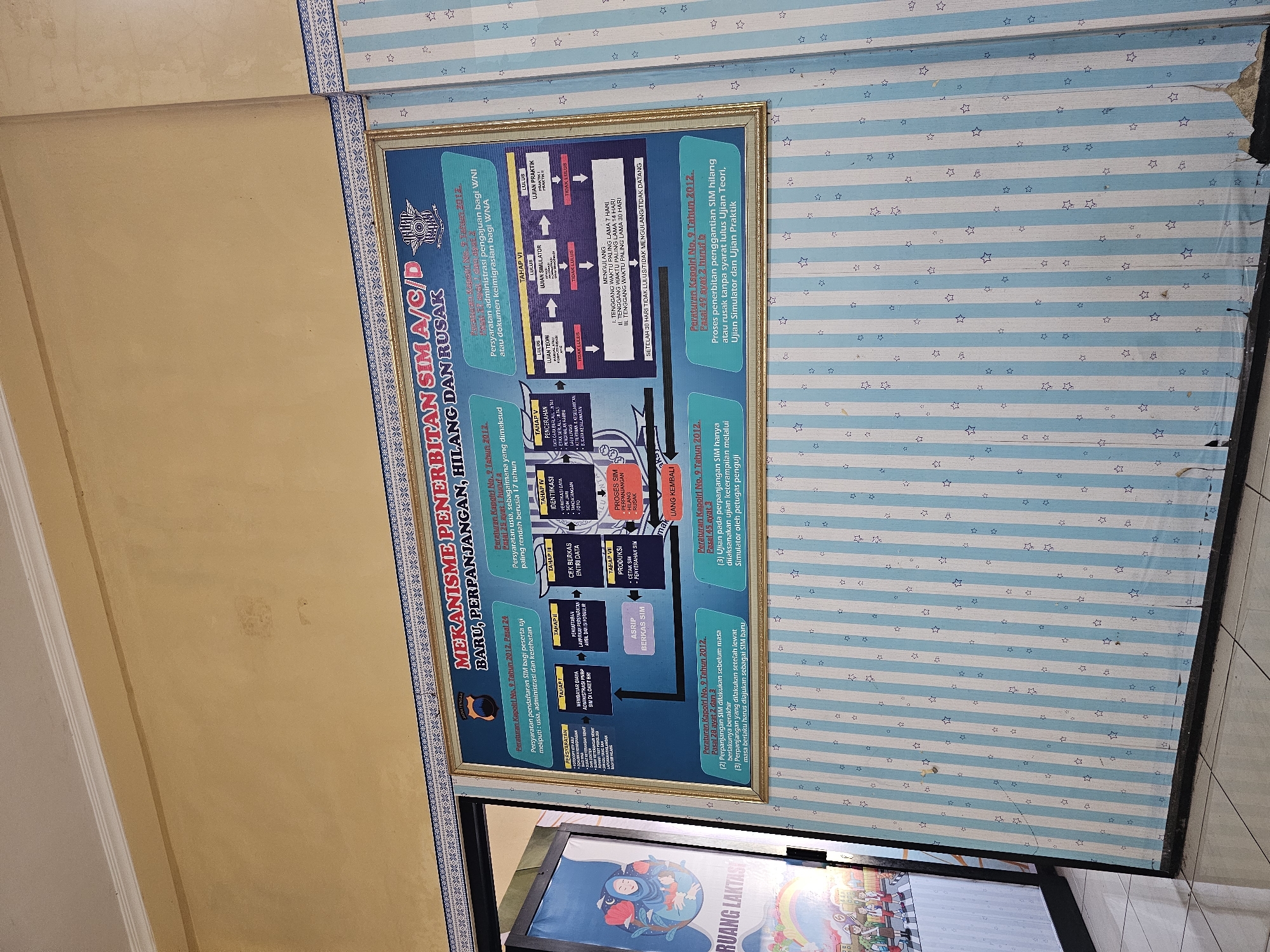 The image displays a large, framed diagram on a wall with blue and white striped wallpaper adorned with small stars. The diagram, titled "MEKANISME PENERBITAN SIM A/C/D BARU, PERPANJANGAN, HILANG DAN RUSAK," outlines the procedure for issuing new, extending, replacing lost, or repairing driver's licenses (SIM) in Indonesia. The diagram uses a flowchart format with various stages labeled as "TAHAP" (Stage) I through VI, detailing requirements, examinations, and outcomes. Text boxes within the diagram reference Indonesian regulations, specifically "Peraturan Kapolri No. 9 Tahun 2012" (Police Chief Regulation No. 9 of 2012) and its articles. The diagram is predominantly in shades of blue, white, and black, with some yellow accents. To the left of the diagram, a portion of another display or poster is visible, featuring colorful cartoon figures and text that includes "RUANG LAKTA..." The background wall is painted a light yellow. The overall setting appears to be an indoor public space, possibly a government office or a service center, given the informational nature of the displayed diagram. There is no indication of the city of Madureso, Indonesia, within the image.