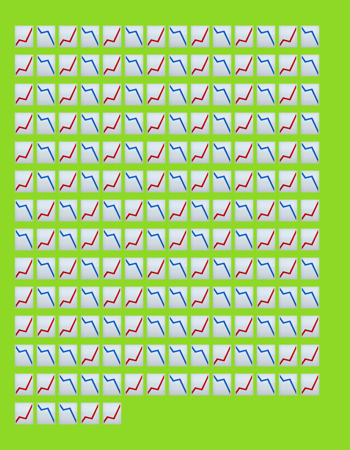 This is a medium shot of a grid of small line graphs against a bright green background. The grid is arranged in rows and columns, and each graph is displayed on a white square with a faint grid pattern. The lines within the graphs are either red or blue, and they represent various upward and downward trends. Some graphs show a steady increase, while others depict a sharp decline or a fluctuating pattern.
The arrangement of the graphs suggests a data visualization or a representation of stock market trends. The repetition of similar graph patterns creates a visually interesting effect, with alternating colors and trends. The overall impression is one of organized data, perhaps illustrating market performance or statistical analysis. There is no discernible text in the image, and the lighting is even, suggesting a studio or digital creation rather than a photograph taken in a specific real-world environment. The lack of any human figures or contextual details within the graphs themselves makes the subjects purely abstract data representations.