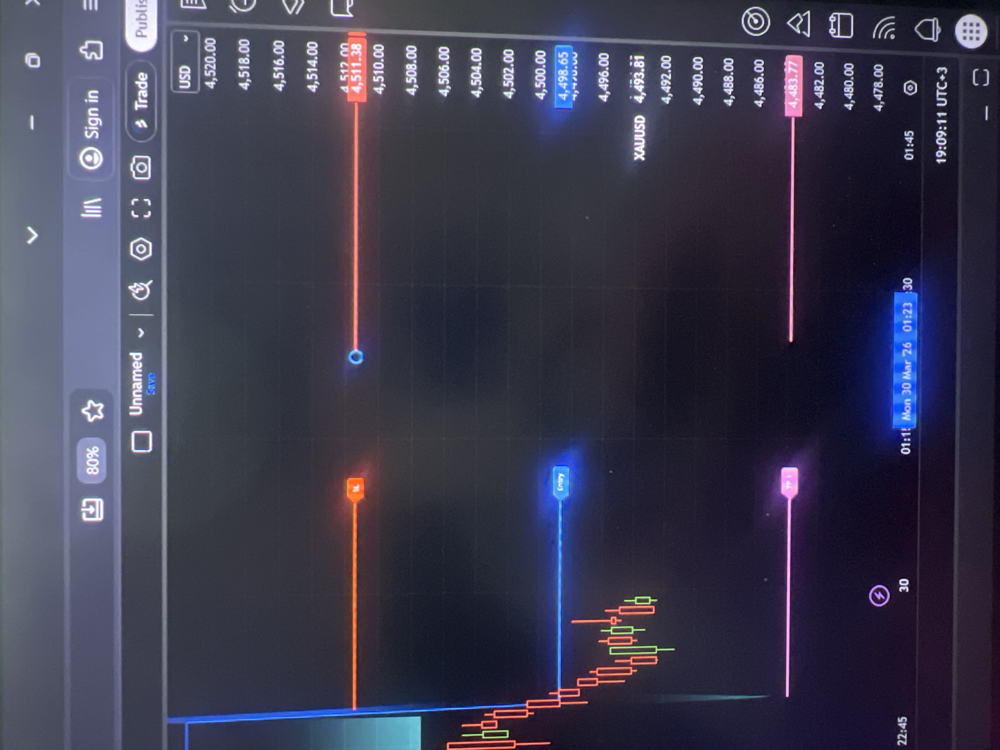 The image shows a screen displaying a trading chart, likely for XAUUSD (Gold versus US Dollar). The chart has candlestick patterns indicating price fluctuations over time. There are three horizontal lines marked with different colors: one at 4,511.38 USD, labeled with an orange indicator; one at 4,498.65 USD, labeled "Entry" with a blue indicator; and another at 4,483.77 USD, labeled "TP1" with a pink indicator. The chart spans the period around 01:11 on Monday, March 30, 2026, with the current time at 19:09:11 UTC+3. The user interface elements on the left side suggest a trading platform application with options like signing in, trading, and saving the chart with a zoomed-in view of 80%.