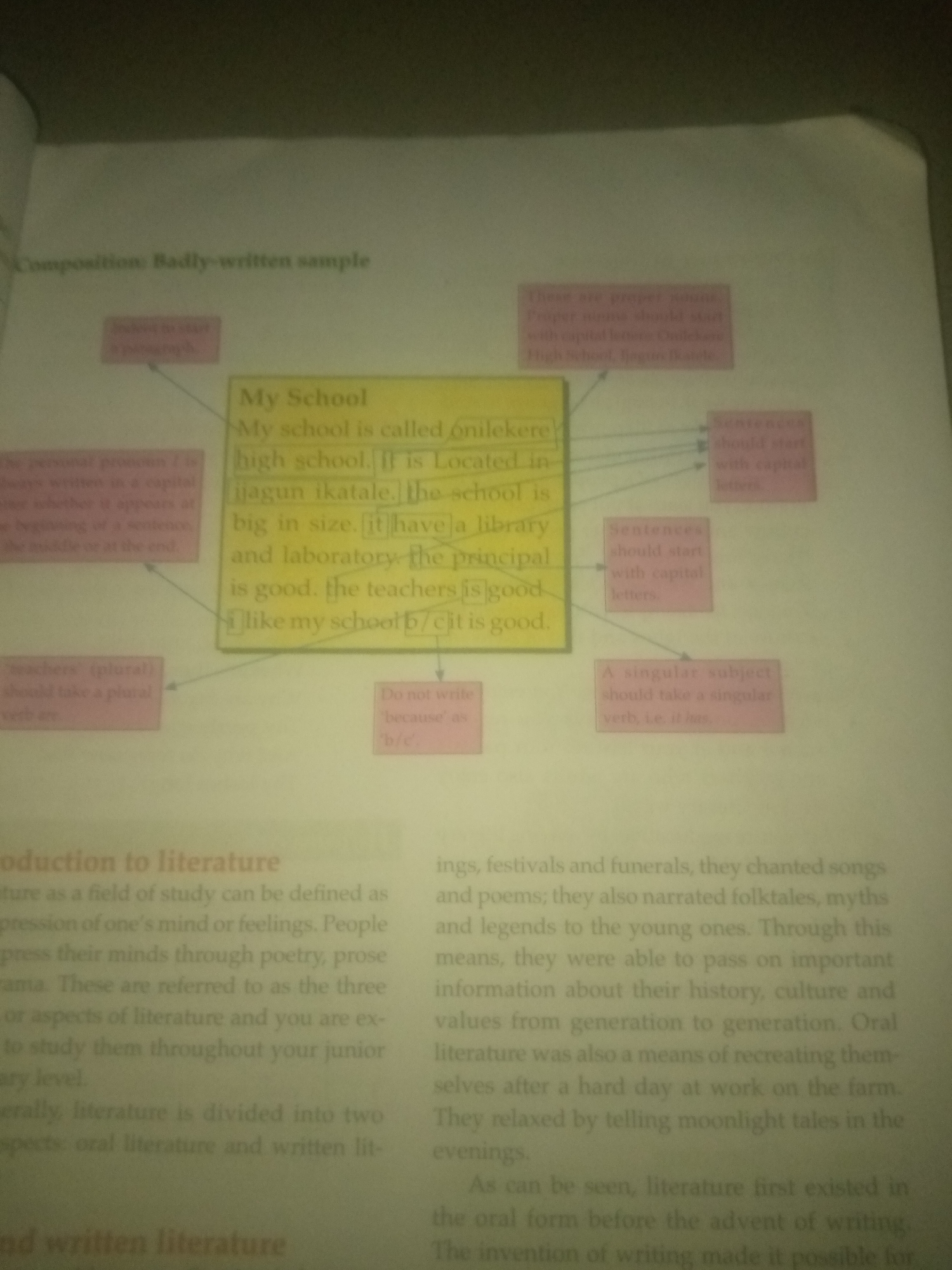 The image displays a page from a book with a mind map or concept map illustrating elements of composition and literature. The central element is a yellow box titled "My School" containing text about a school named "onilẹkere". Connected to this central box are other boxes with text boxes providing grammatical or stylistic advice. For instance, one box states "Sentences should start with capital letters." Another box near the bottom right advises, "A singular subject should take a singular verb, i.e. it has." There is also a box with the instruction "Do not write 'because' as 'b/c'." The title at the top of the page reads "Composition: Badly-written sample." The lower portion of the page contains text under the heading "Introduction to literature" and "Oral and written literature," discussing the definition and types of literature. There is no visible information about the city of Jauro Yinu, Nigeria, or any people, objects, actions, interactions, or environmental details that would suggest a specific location or scene. The image is a static representation of educational material.