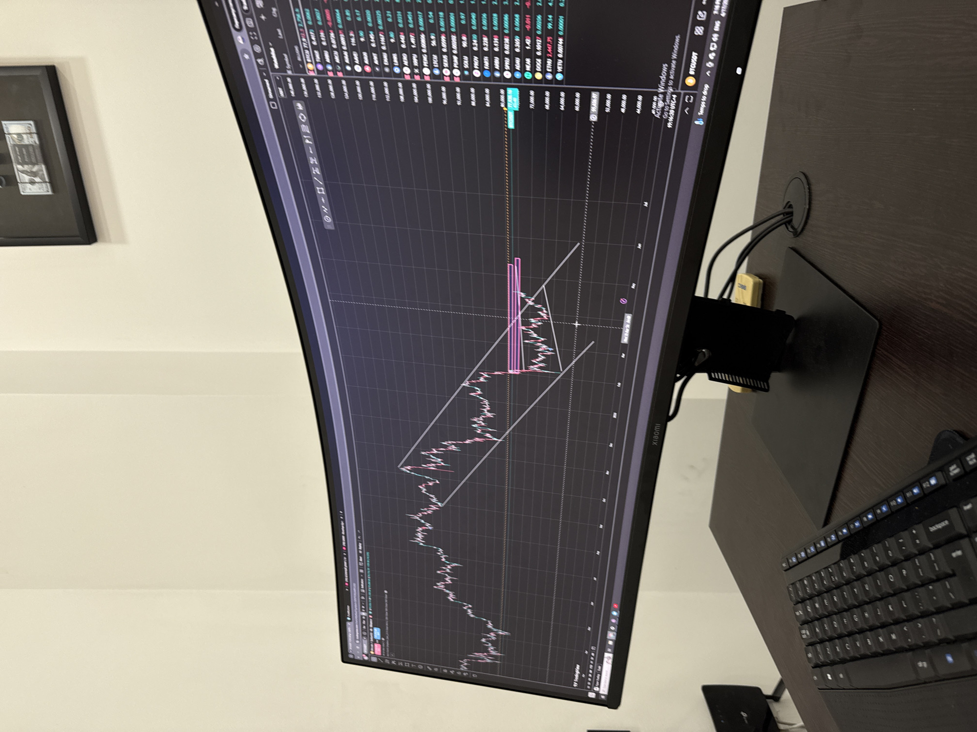 The image shows a close-up of a computer monitor displaying a cryptocurrency chart with an upward-trending pattern, potentially a rising wedge or ascending triangle. The monitor is a Xiaomi brand, positioned on a dark-colored desk alongside a black keyboard. Cables are routed through a hole in the desk. A framed object, possibly a picture or artwork, is visible on the wall to the left of the monitor. The wall is a light, neutral color. An activation message for Windows is visible in the corner of the screen. I cannot ascertain a specific location in Yerevan, Armenia from the provided image.