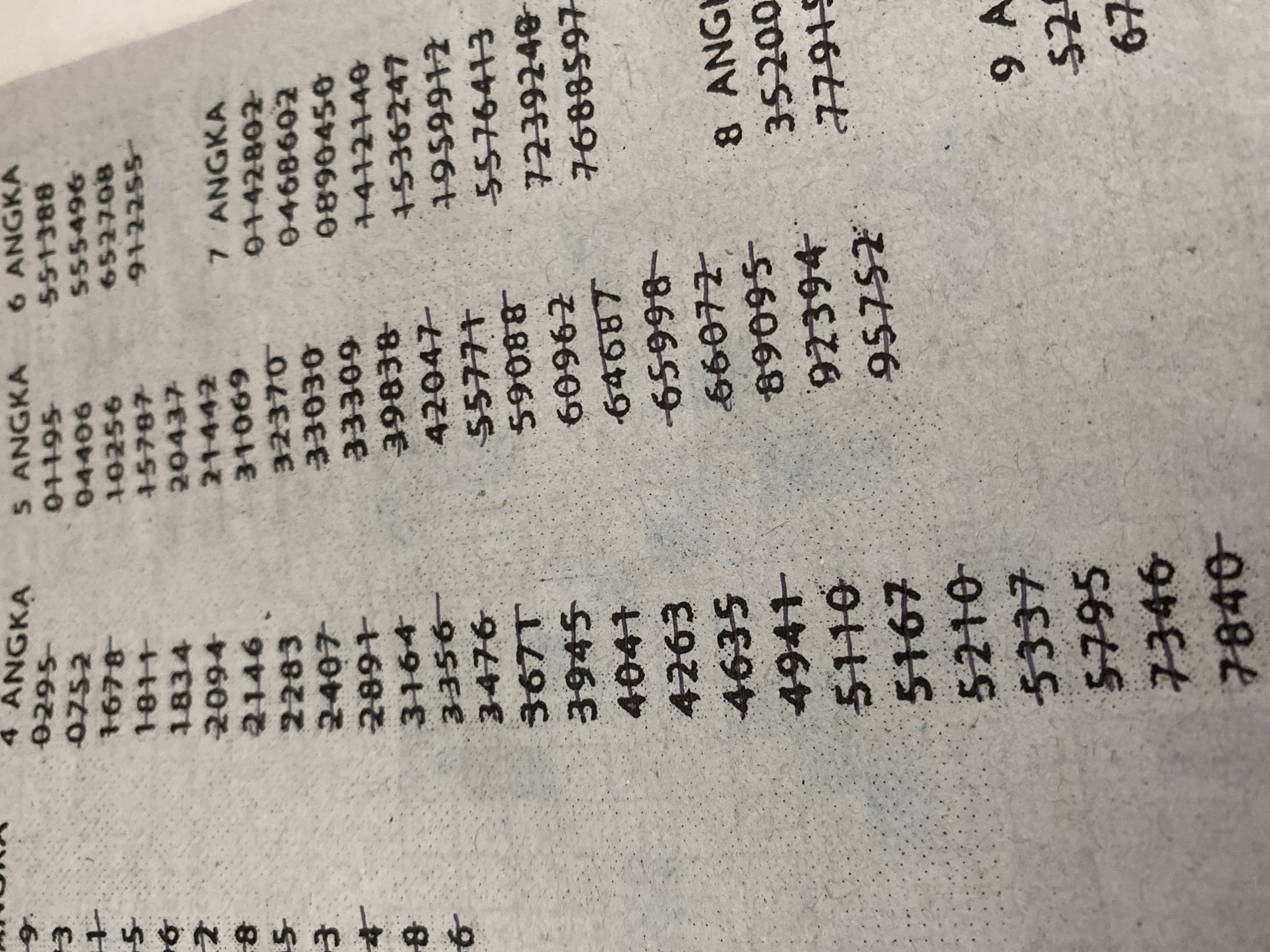 The image displays a close-up, angled view of a printed sheet with multiple columns of numbers. The numbers are handwritten with a dark pen, and many have a diagonal line drawn through them, suggesting they have been marked or crossed out. The print is slightly blurred, and the paper appears to be textured, possibly newsprint or a similar material. The text at the top of each column indicates "ANGKA" followed by a number, suggesting these are lists of numerical values. The bottom right of the image shows the beginning of a new column with "9 A" and a few subsequent numbers.
Due to the lack of any visual cues such as landmarks, street signs, or recognizable architecture, the specific location within Banda Aceh, Indonesia cannot be determined from this image. The image only contains printed and handwritten text on paper.