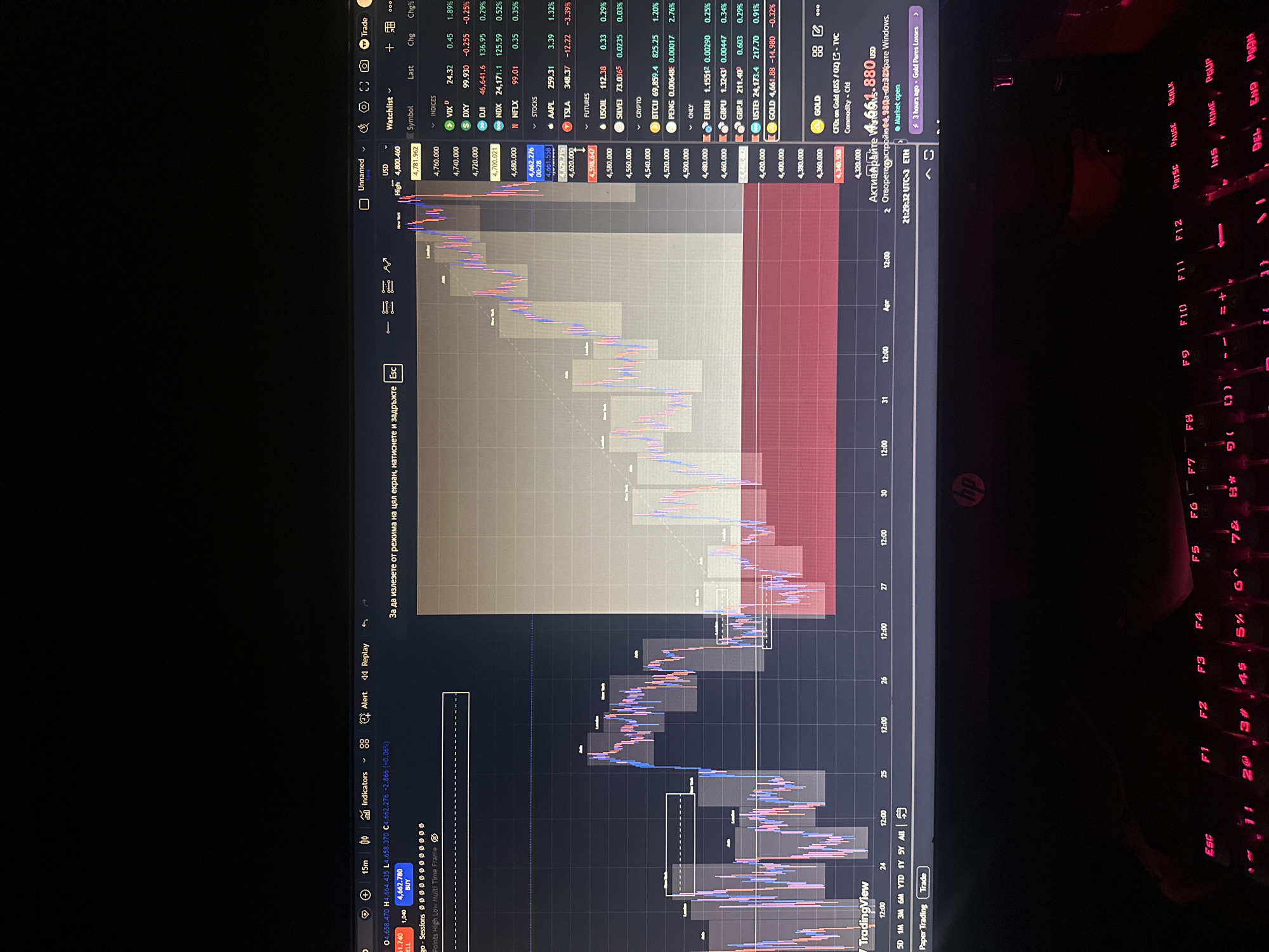 Here's a detailed description of the image:
**Scene:** The image shows a computer screen displaying a stock market or cryptocurrency trading platform. The screen displays a chart with candlestick patterns, volume bars, and various indicators typical of financial trading software. The stock listed is gold as a CFD on Gold (USS/OZ) - TVC Commodity . Cfd The value is at $4,661.880 USD.
**Screen details:**
* The left side of the screen features a watchlist with indices, stocks, futures, and cryptocurrencies, with their symbols, last traded prices, and percentage changes.
* A trading view platform is present.
* The top right corner shows a watchlist including indices like VIX, DXY, DJI, NDX and stocks like NFLX, AAPL, TSLA. Futures like USOIL and SILVEI. Crypto: BTCU, PENG. Currency: EURU, GBPU, GBPJ.
* The current price of GOLD is displayed as $4,661.88 USD.
* The chart on the screen displays price movements over a period, with time indicators marked along the x-axis (24 to Apr).
**Keyboard:** A backlit keyboard with red illumination is visible in the foreground. Some of the keys and labels are visible.
**Environment:** The image appears to have been taken in a dimly lit indoor environment, with the computer screen providing the main source of light. A HP brand is visible on the object below.
**Location Information:** The reference to "За да излезете от режима на цял екран, натиснете и задръжте Esc" indicates that the operating system language is set to Bulgarian. However, there is no indication of any information about the image that this was taken in the city of Panagyurishte, Bulgaria, or that this information can be inferred.