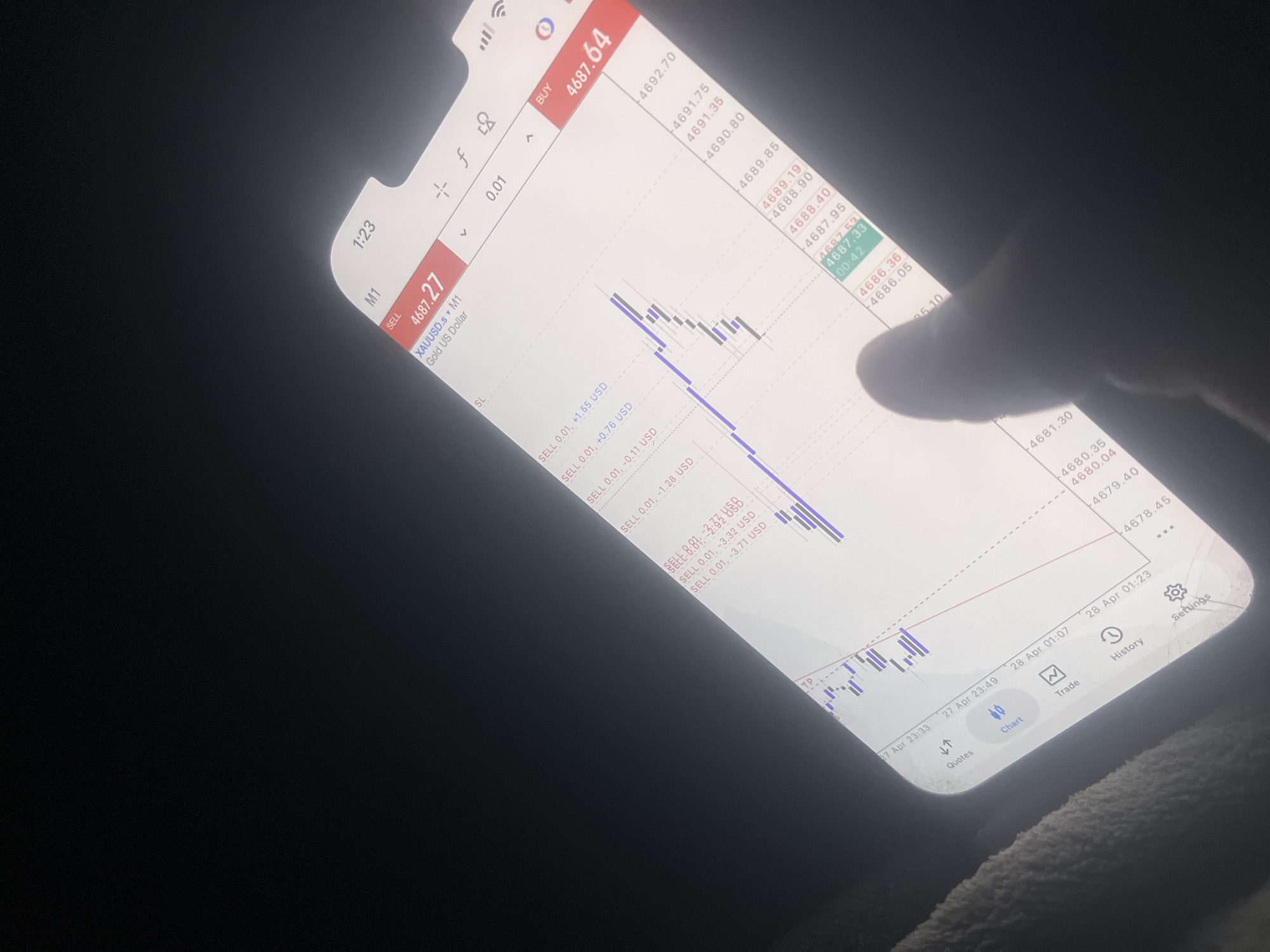 A smartphone displaying a financial trading application is captured at an angle in a dimly lit environment, likely nighttime or early morning, as indicated by the phone's clock showing "1:23". A person's thumb is visible on the right side of the screen, suggesting active interaction. The screen prominently features a candlestick chart, likely on a 1-minute (M1) timeframe, tracking the price of XAUUSD.s (Gold US Dollar).
The app displays current "SELL" and "BUY" prices of 4687.27 and 4687.64 respectively, with a selected lot size of "0.01". A vertical list of prices is visible on the right, ranging from 4692.70 down to 4678.45. Several open or recently closed "SELL" orders are listed, showing varying profit/loss amounts in USD, such as "+1.55 USD", "+0.76 USD", "-0.11 USD", "-1.28 USD", "-2.32 USD", "-3.32 USD", and "-3.71 USD".
The chart's timeline indicates dates and times, including "27 Apr 23:33", "27 Apr 23:49", "28 Apr 01:07", and "28 Apr 01:23", further confirming the early morning hours of April 28th. At the bottom of the screen, navigation options like "Quotes", "Chart", "Trade", "History", and "Settings" are visible, with "Chart" highlighted. The bottom right of the phone screen shows minor scratches. A soft, textured surface, possibly a blanket or clothing, is visible beneath the phone. The location context provided is Varna, Bulgaria.