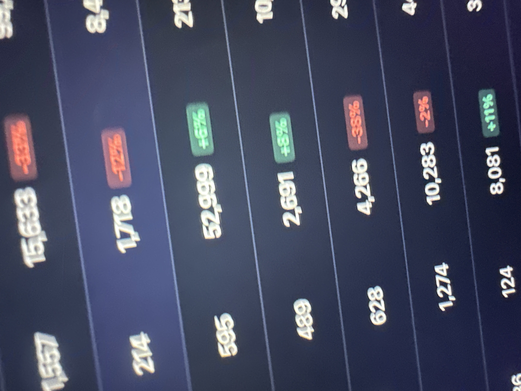 The image displays a close-up, angled view of a digital screen exhibiting tabular data. The screen has a dark background with light gray horizontal lines separating rows. White or light gray numerical values are presented in multiple columns. Some numerical values are accompanied by rectangular boxes containing percentage figures, formatted in either red for negative changes (e.g., -33%, -12%, -38%, -2%) or green for positive changes (e.g., +6%, +8%, +11%). Specific visible numbers include 1,557, 15,633, 214, 1,718, 595, 52,999, 489, 2,691, 628, 4,266, 1,274, 10,283, 124, and 8,081. No individuals are present. No objects beyond the screen display are discernible. The environment is limited to the digital interface. The specific location within the city of Wealden, United Kingdom, cannot be determined from the provided visual evidence.