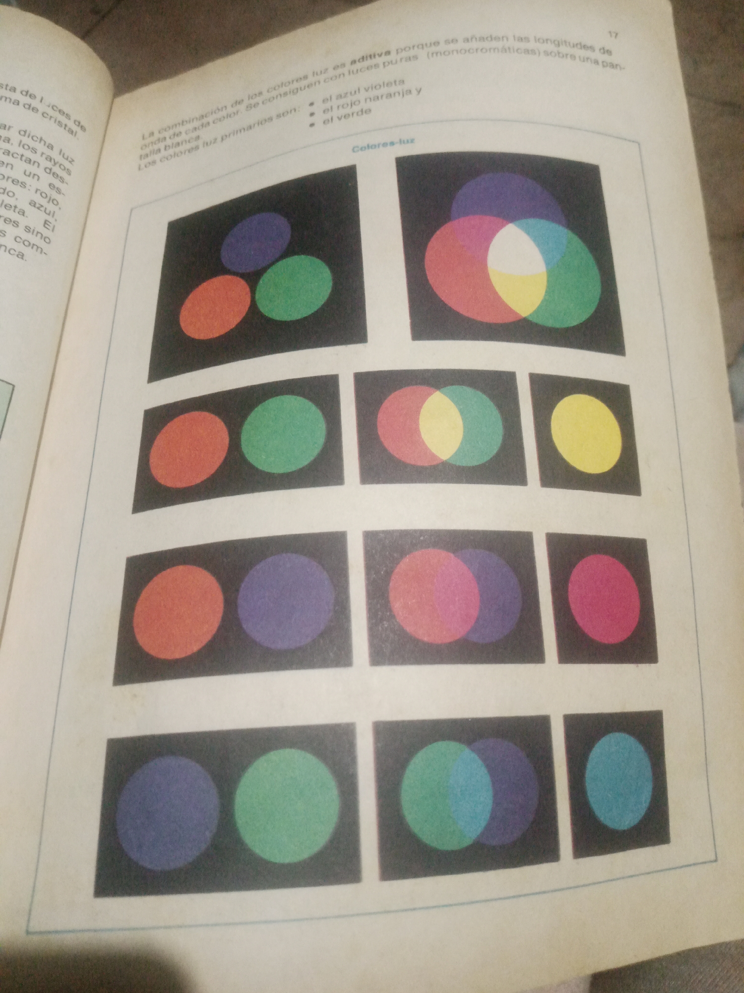 The image displays a page from a book illustrating the additive color mixing of light. The page contains text and several diagrams. The text is in Spanish and discusses how colors are added together to create other colors, specifically mentioning the primary colors of light: red, green, and blue.
The diagrams show circles of colored light overlapping on a black background. The first large diagram shows red, green, and blue circles overlapping to create yellow, magenta, cyan, and white in the overlapping areas. Below this, there are several smaller diagrams demonstrating pairwise combinations of these primary colors and their resulting secondary colors, as well as individual primary colors.
The image's lighting is slightly uneven, with shadows visible on the page, suggesting it was taken indoors under artificial light. The background of the image outside the book is dark and out of focus, with hints of a textured surface, possibly fabric. There are no people or specific locations within the city of Santa Ana, Venezuela, depicted in this image. It is a photograph of a book page about color theory.