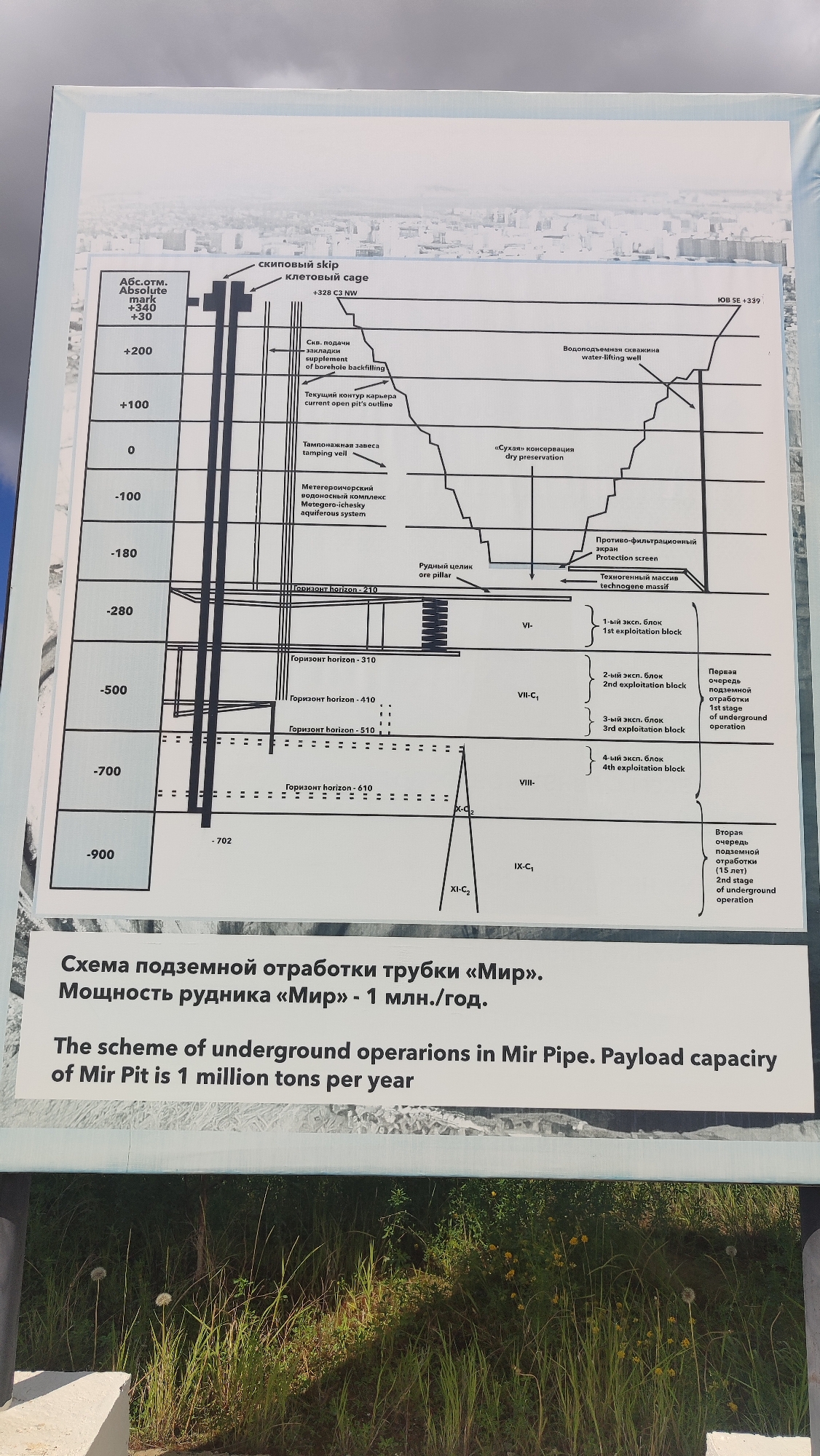 The image is a diagram illustrating the underground mining operations of the Mir Pipe, located in Mirny, Russia. The diagram shows different horizons and stages of exploitation. The vertical axis represents elevation in meters, with values ranging from +340 to -900. Various features are labeled, including a skip cage, boreholes, a temporary access ramp, and different exploitation blocks. Text in both Russian and English describes the scheme of underground operations and a payload capacity of 1 million tons per year. The diagram is presented on a white background with a faint cityscape visible behind it. The bottom portion of the image shows a grassy area with some plants and dandelions, indicating an outdoor setting.