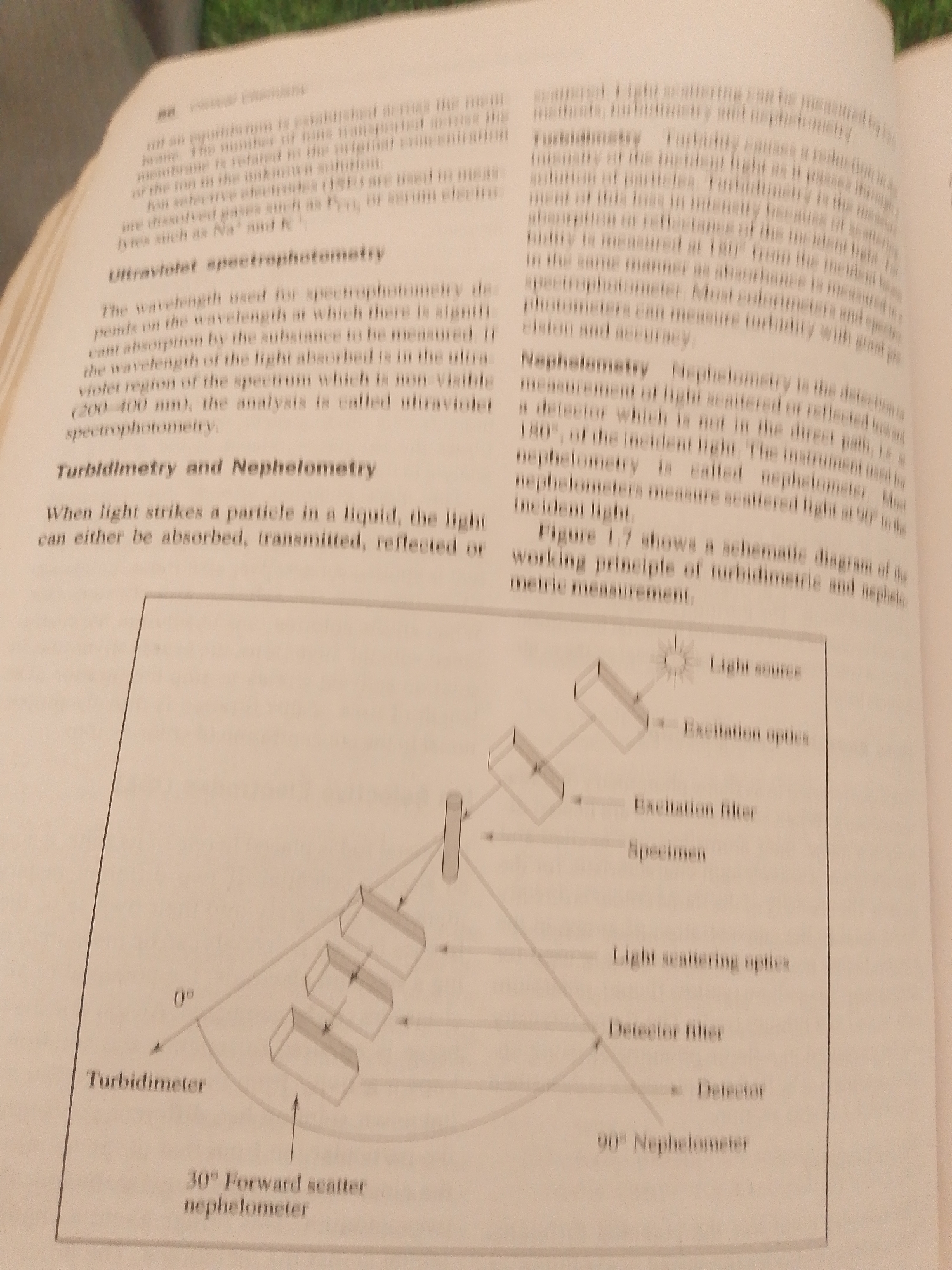The image displays a page from a textbook discussing turbidimetry and nephelometry. It includes text explaining these concepts and a diagram illustrating the working principle of these measurements. The diagram shows a light source, excitation optics, excitation filter, specimen, light scattering optics, detector filter, and a detector. It also depicts different measurement angles for a turbidimeter and a nephelometer. There is no information in the image that pertains to the city of Jalingo, Nigeria, or any forensic details.