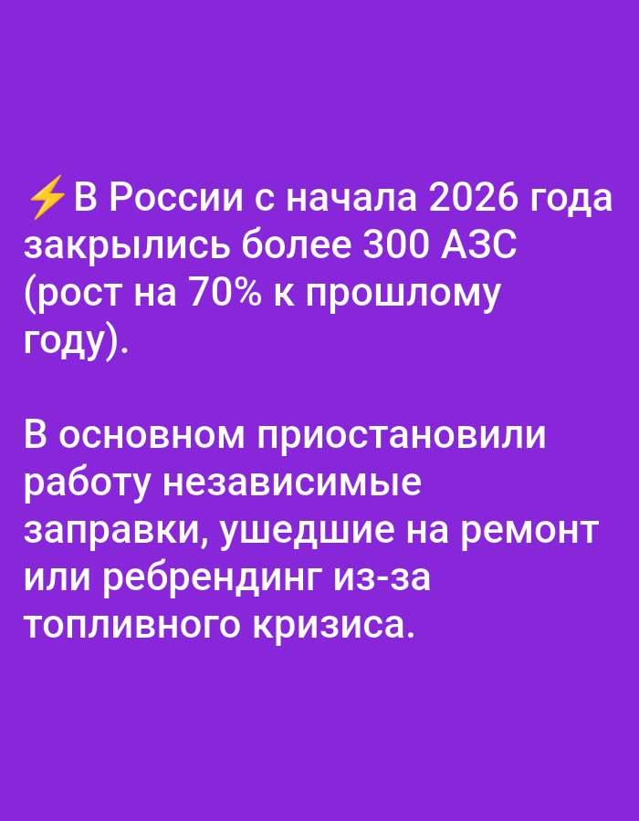 The image is a purple background with white text. The text states that in Russia, since the beginning of 2026, more than 300 gas stations have closed, which is a 70% increase compared to the previous year. The text also mentions that primarily independent gas stations have suspended operations, either for repairs or rebranding due to the fuel crisis. There is no information about the city of Elektrogorsk in the image.