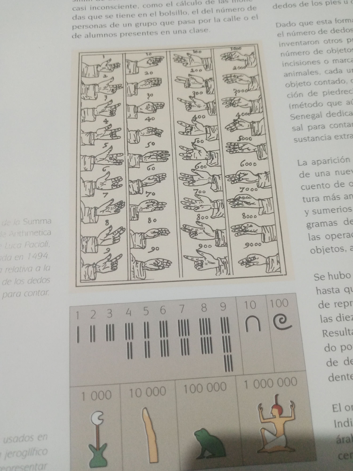 The image contains text and illustrations related to numbers and counting systems. On the left side, there is a text discussing the use of fingers for counting and mentioning "Luca Pacioli" and "Summa de Arithmetica" from 1494. Below this text, there is a grid of illustrations depicting hand gestures with corresponding numbers from 1 to 9, then 10, 20, 30, up to 90, and then 100, 200, up to 900, and 1000, 2000, up to 9000. On the right side, there is more text in Spanish discussing the historical development of number systems, mentioning methods of counting with objects, incisions, and pebbles, as well as referencing "Senegal." Below the hand gesture illustrations, there is a section with Roman numerals and Egyptian hieroglyphs representing numbers like 1, 2, 3, 4, 5, 6, 7, 8, 9, 10, and 100, followed by larger numbers (1,000, 10,000, 100,000, 1,000,000) represented by symbolic images. The image is a page from a book or publication. There is no information within the image that indicates a location in Santa Ana, Venezuela.