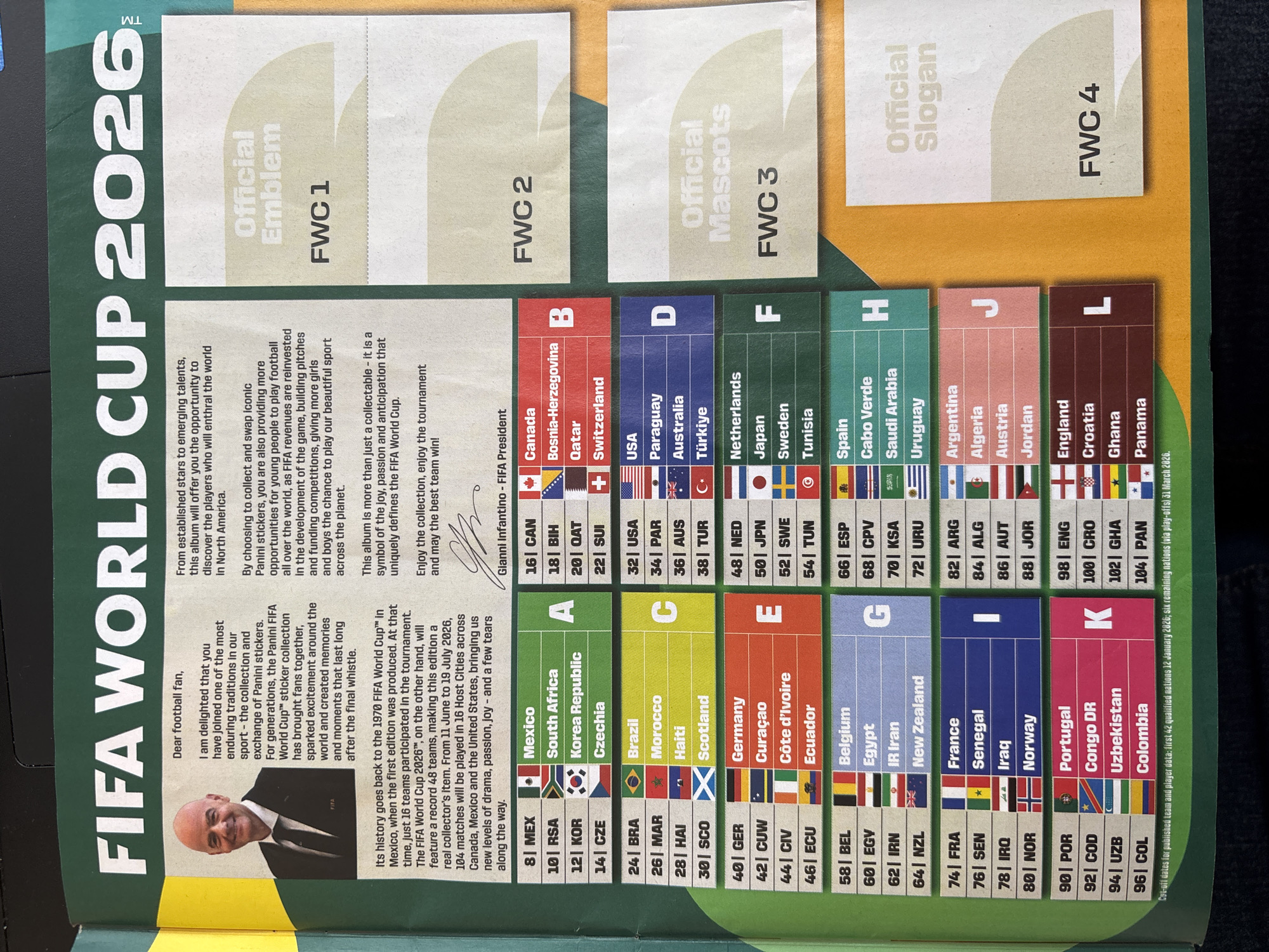 An overhead shot displays two open pages of a FIFA World Cup 2026 Panini sticker album or book. The pages are predominantly green and yellow with white sections.
On the left page, there's a photograph of Gianni Infantino, the FIFA President, smiling and looking towards the viewer. Adjacent to his photo is an introductory message addressed to "Dear football fan," signed by Infantino. The text discusses the tradition of Panini stickers, the expansion of the FIFA World Cup 2026 to 48 teams, 104 matches, and 16 Host Cities across Canada, Mexico, and the United States from June 11 to July 19, 2026. It also highlights FIFA's reinvestment of revenues into youth football development.
The right page features a structured layout with various sections. At the top, there are blank spaces labeled "Official Emblem FWC 1", "FWC 2", "Official Mascots FWC 3", and "Official Slogan FWC 4", suggesting these elements are yet to be revealed or collected. Below these, a large grid organizes a list of countries, each with its three-letter code and national flag, grouped alphabetically by larger letter blocks (A, B, C, D, E, F, G, H, J, K, L). Examples include Mexico, Canada, USA, Brazil, Germany, England, Portugal, among many others. A small note at the bottom indicates cut-off dates for published team and player data, mentioning 42 qualified nations by January 12, 2026, and six remaining via play-offs by March 31, 2026.
