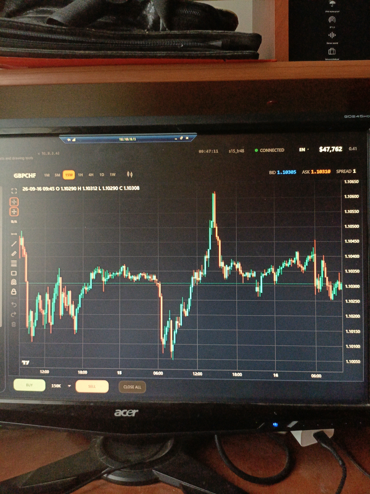 The image shows a computer monitor displaying a financial trading chart. The chart, labeled "GBPCHF", shows candlestick data with timestamps and price levels on the axes. The screen also displays trading parameters such as bid, ask, and spread. On the left side of the screen, there are icons for drawing tools and chart adjustments. At the bottom of the screen, there are "BUY", "SELL", and "CLOSE ALL" buttons. The monitor itself is placed on a desk, with wires connected to the back. The background suggests an indoor environment, with a blurred view of what appears to be a bag and a wall. The overall scene is a close-up of a computer screen used for financial trading. There is no indication of the city of Ухманы, Russia, or any specific geographical location within the image.