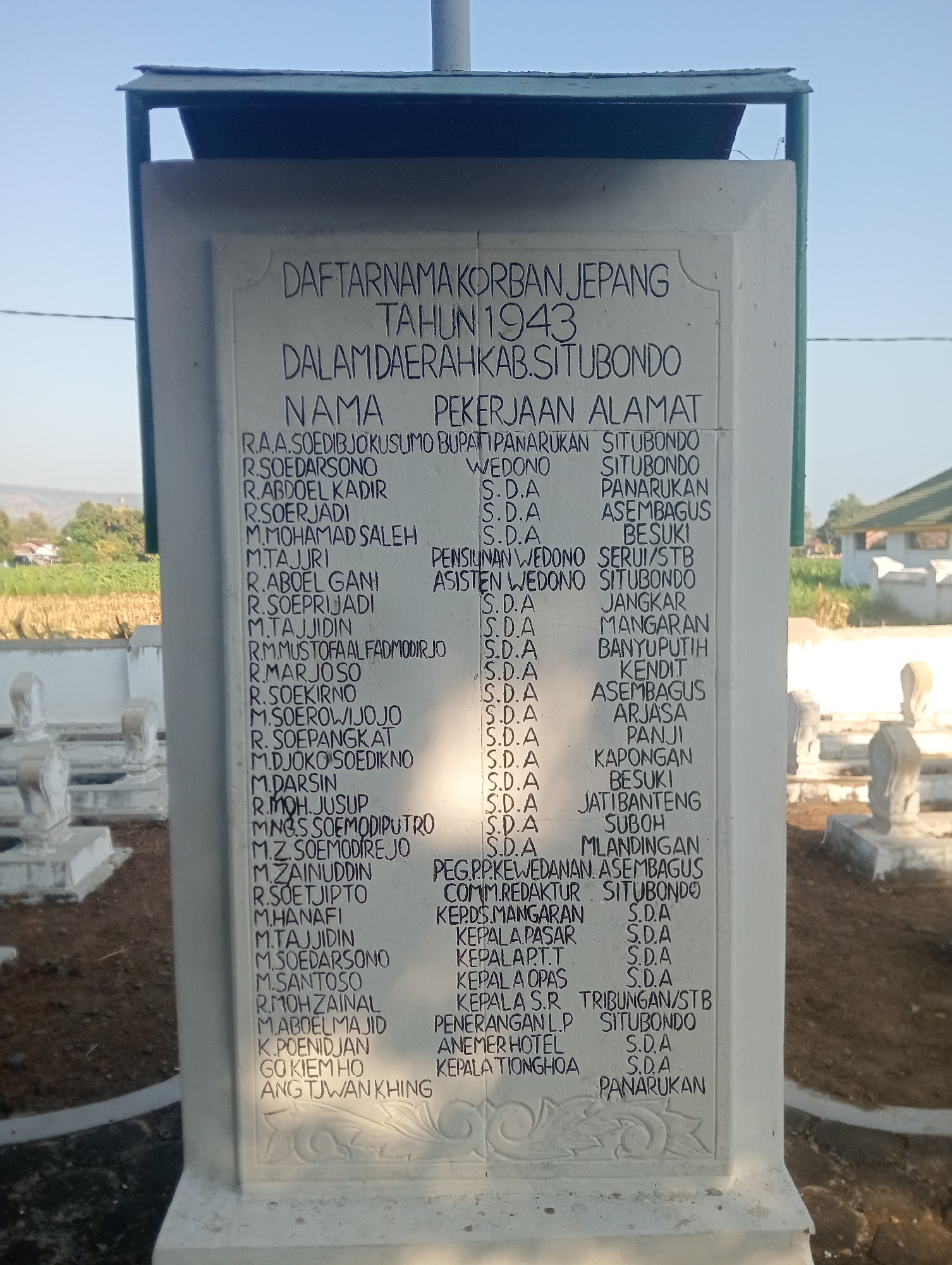 The image shows a white stone monument with black lettering. The inscription at the top reads "DAFTAR NAMA KORBAN JEPANG TAHUN 1943 DALAM DAERAH KAB. SITUBONDO". Below this, there are columns labeled "NAMA", "PEKERJAAN", and "ALAMAT". The monument is situated outdoors, with a clear blue sky in the background. In the foreground, several gravestones are visible, some with carved details. The environment appears to be a cemetery or a memorial site, with dry vegetation and trees in the distance. The monument is weathered, suggesting it has been exposed to the elements. The lettering is handwritten, giving it a personal and historical feel. The overall scene evokes a sense of remembrance and respect for the past.
